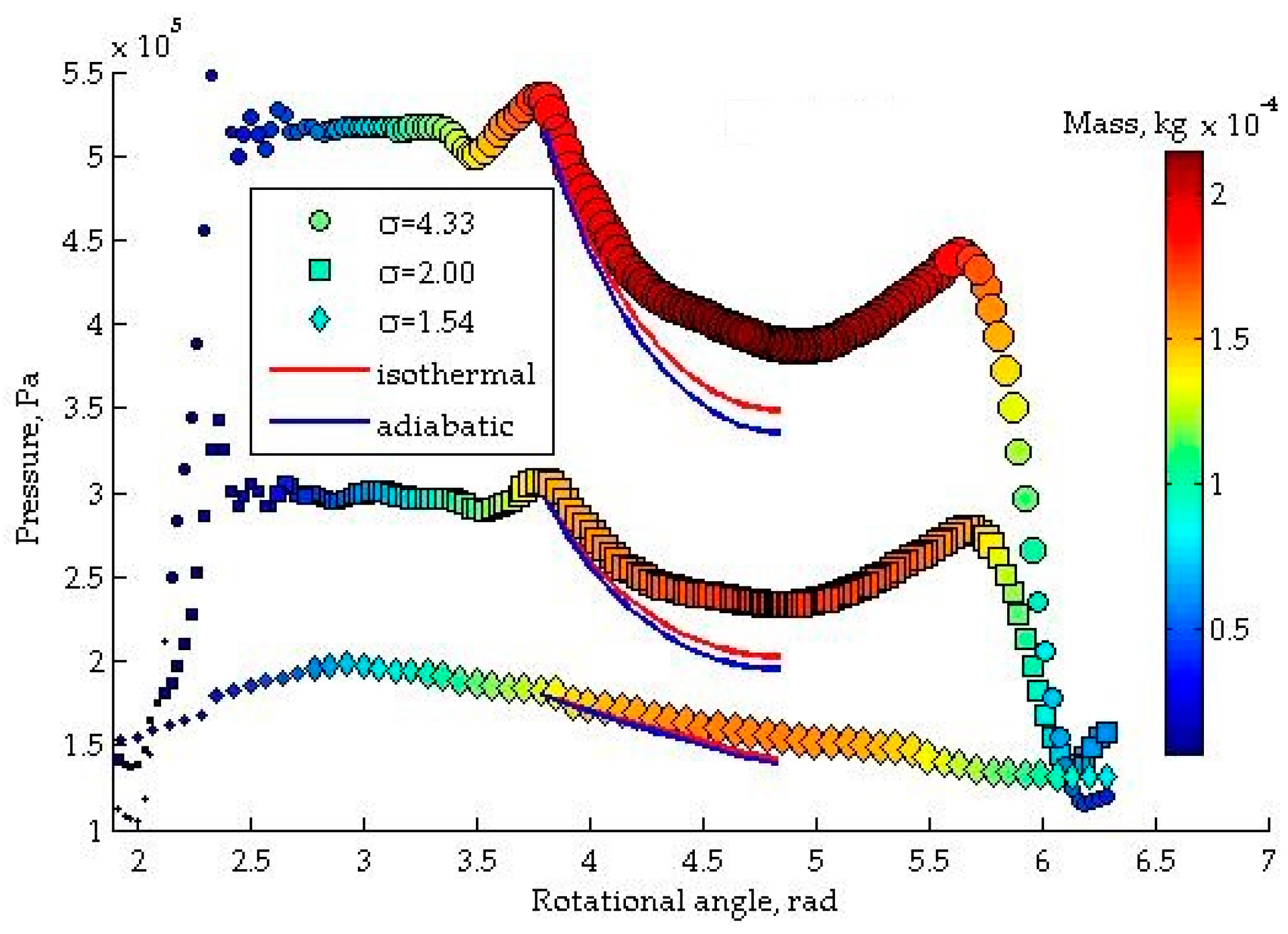 Energies 09 00606 g009