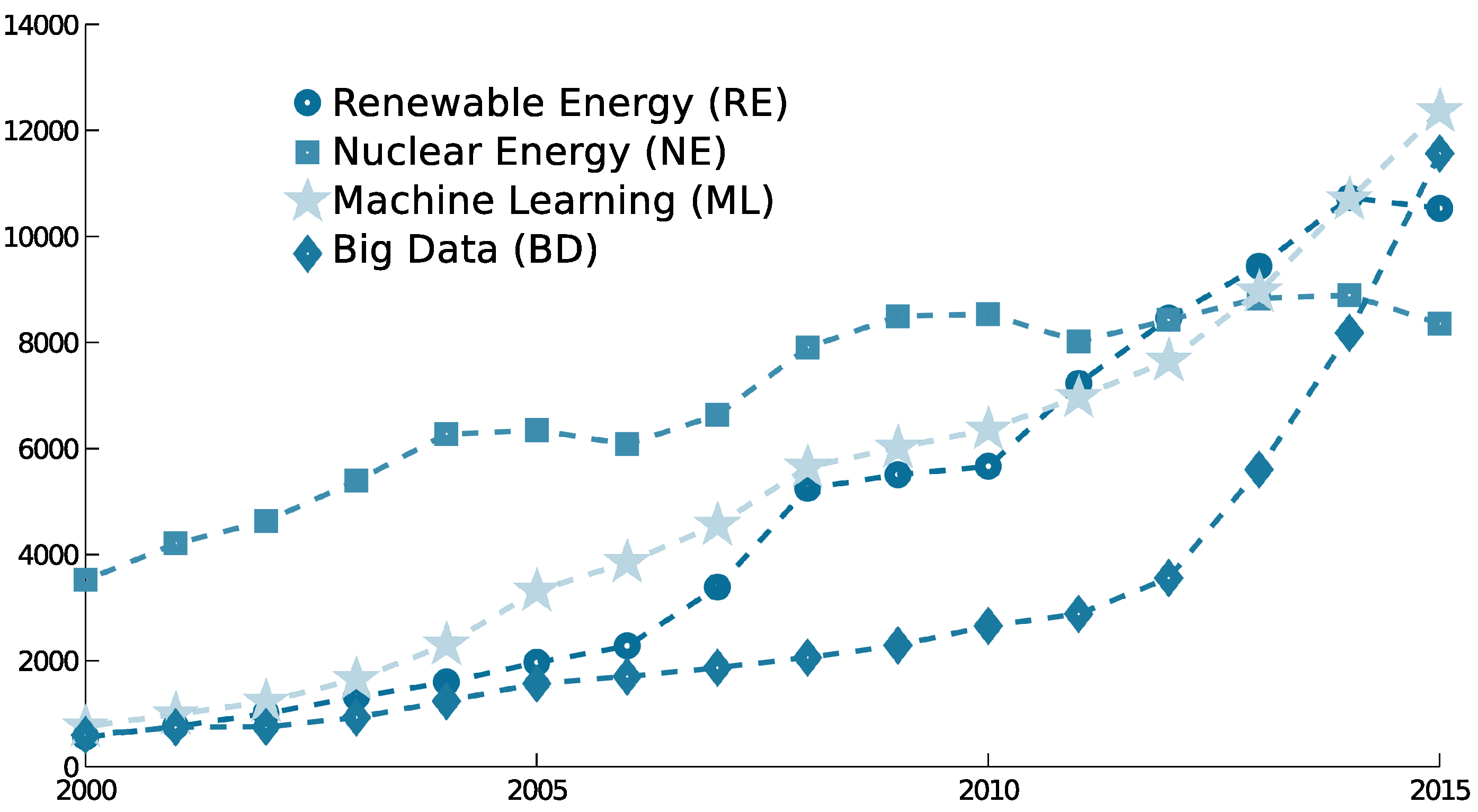 Energies 09 00607 g001