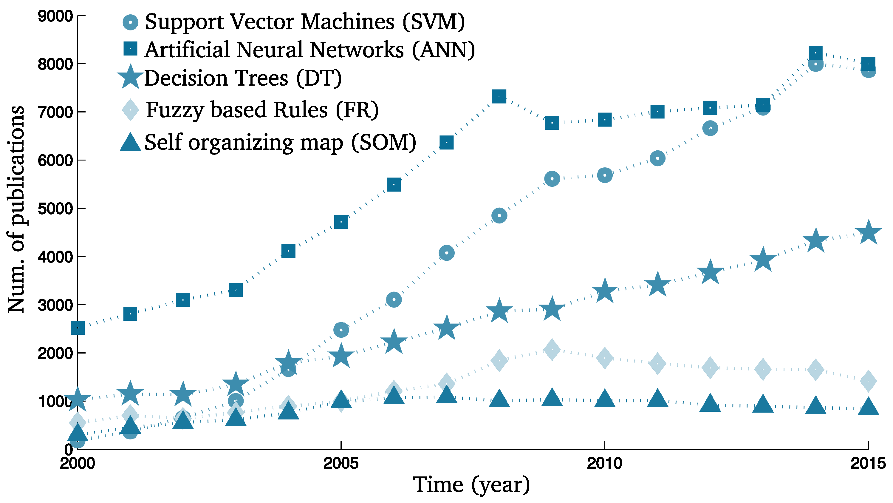 Energies 09 00607 g002