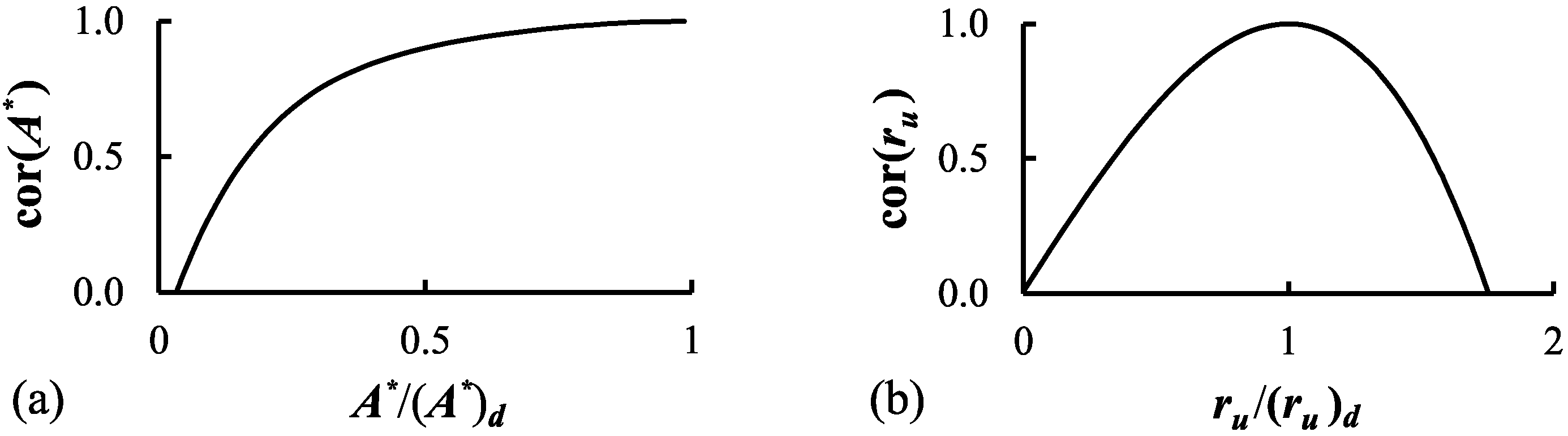 Energies 09 00614 g002