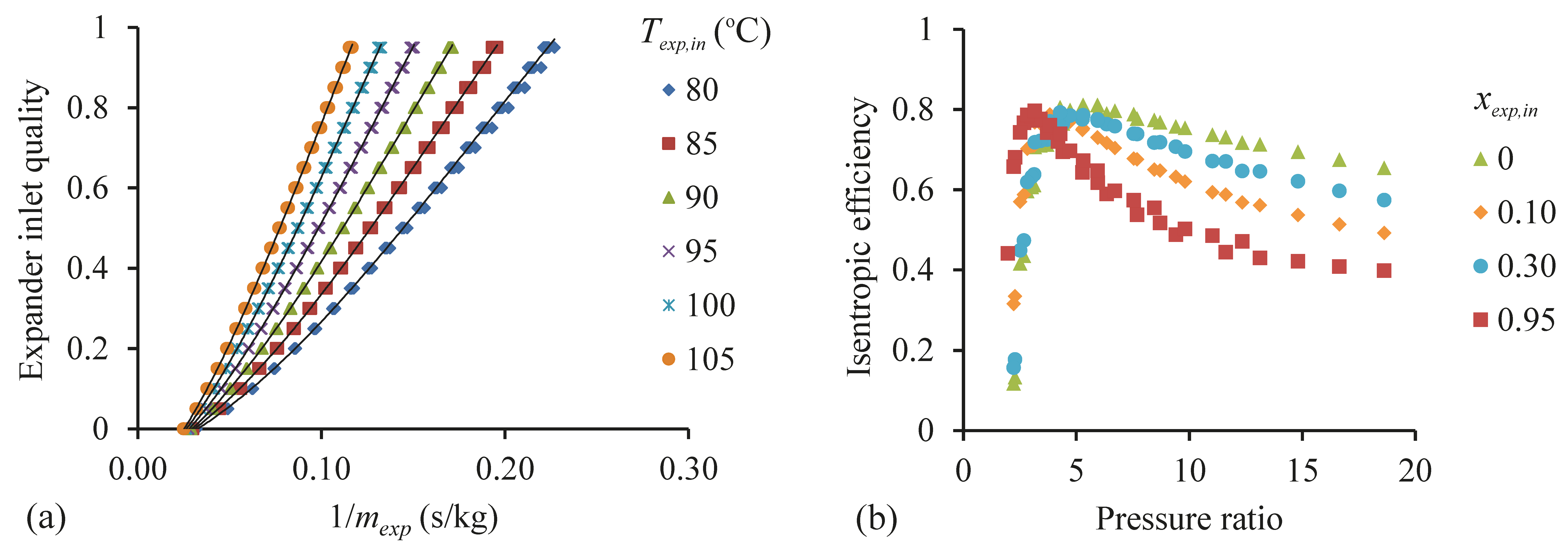 Energies 09 00614 g003