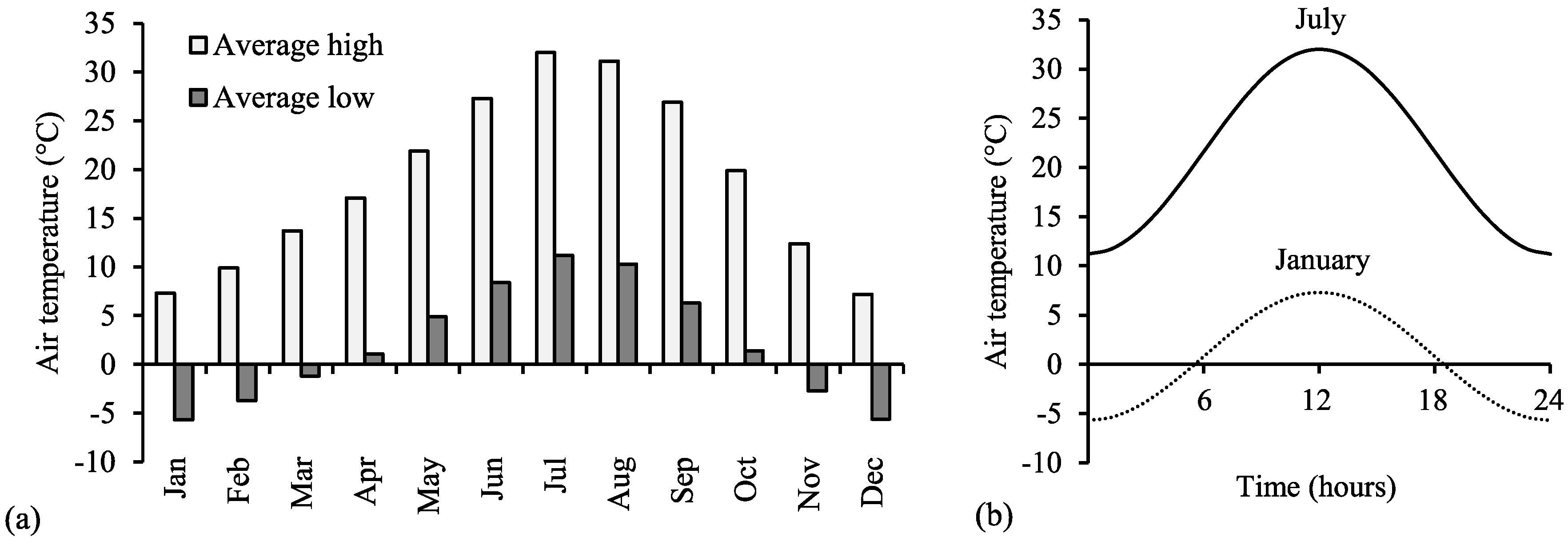 Energies 09 00614 g004