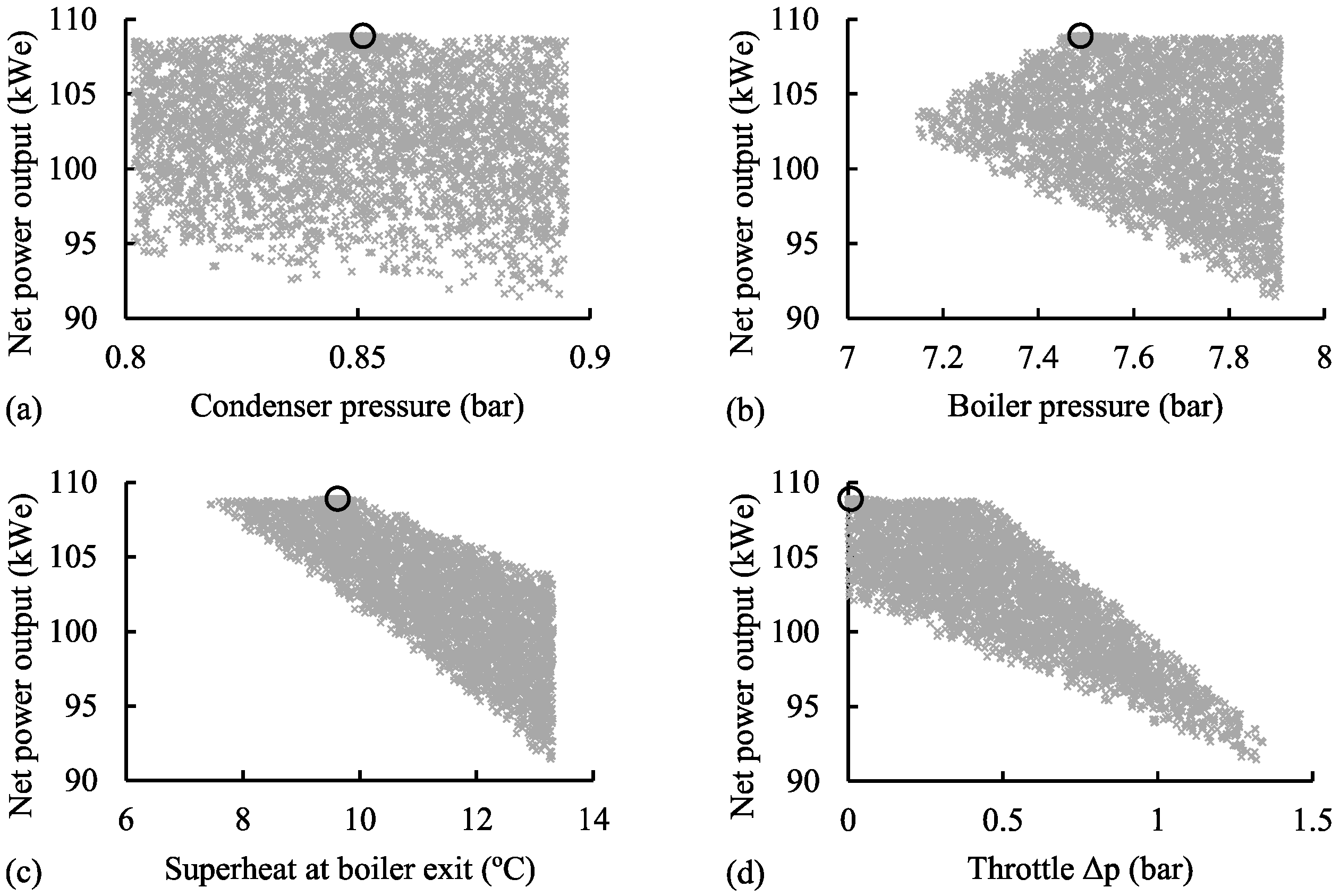 Energies 09 00614 g005