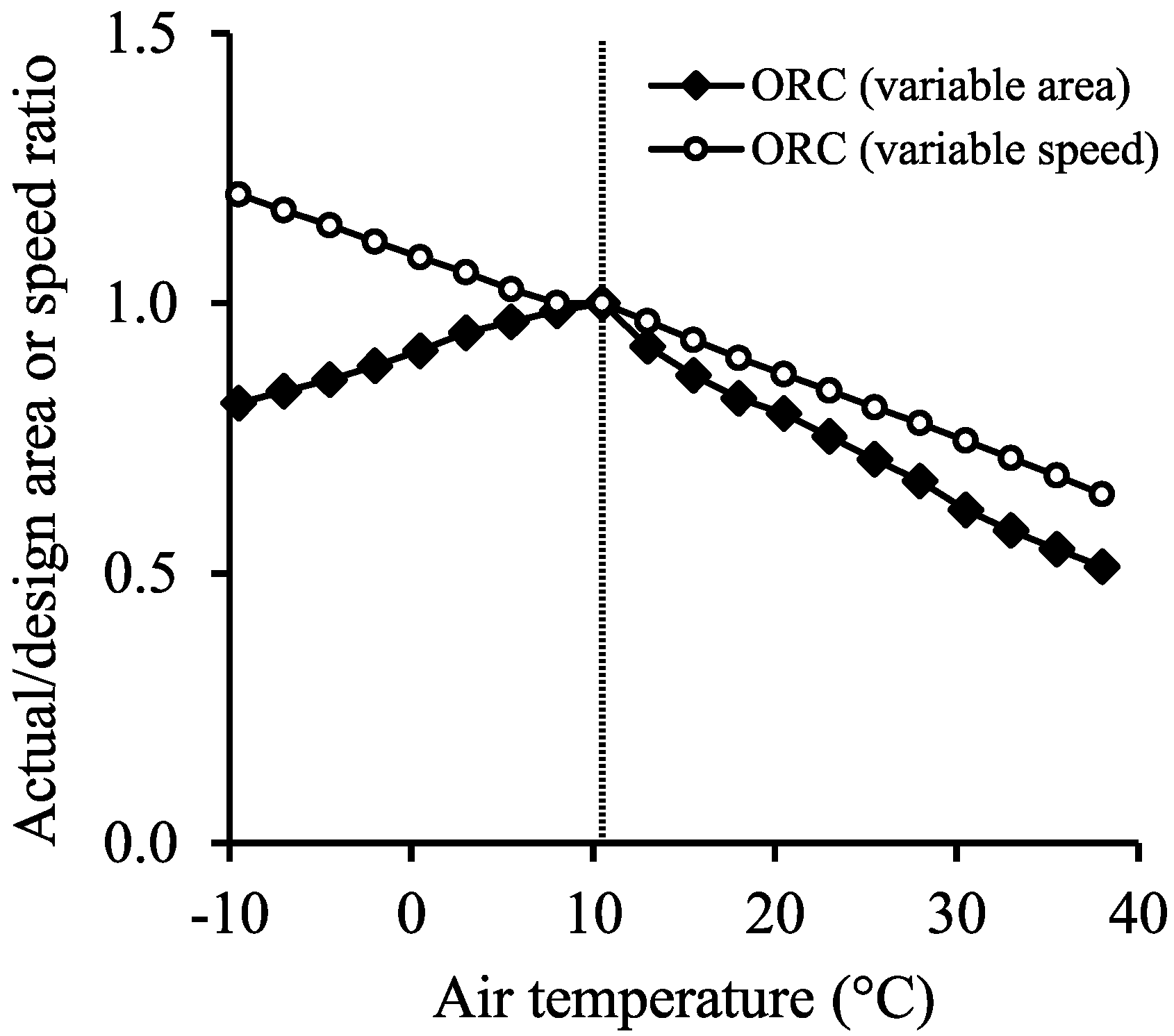 Energies 09 00614 g007