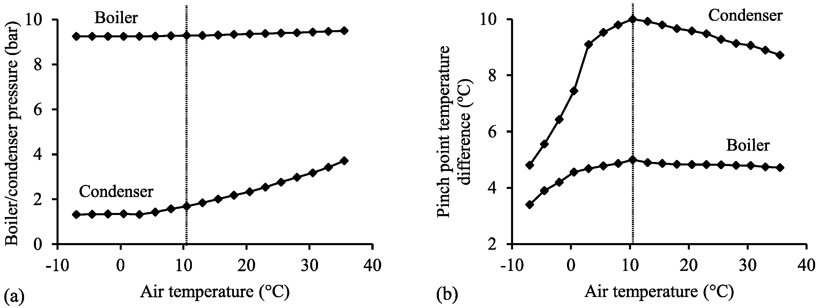 Energies 09 00614 g008