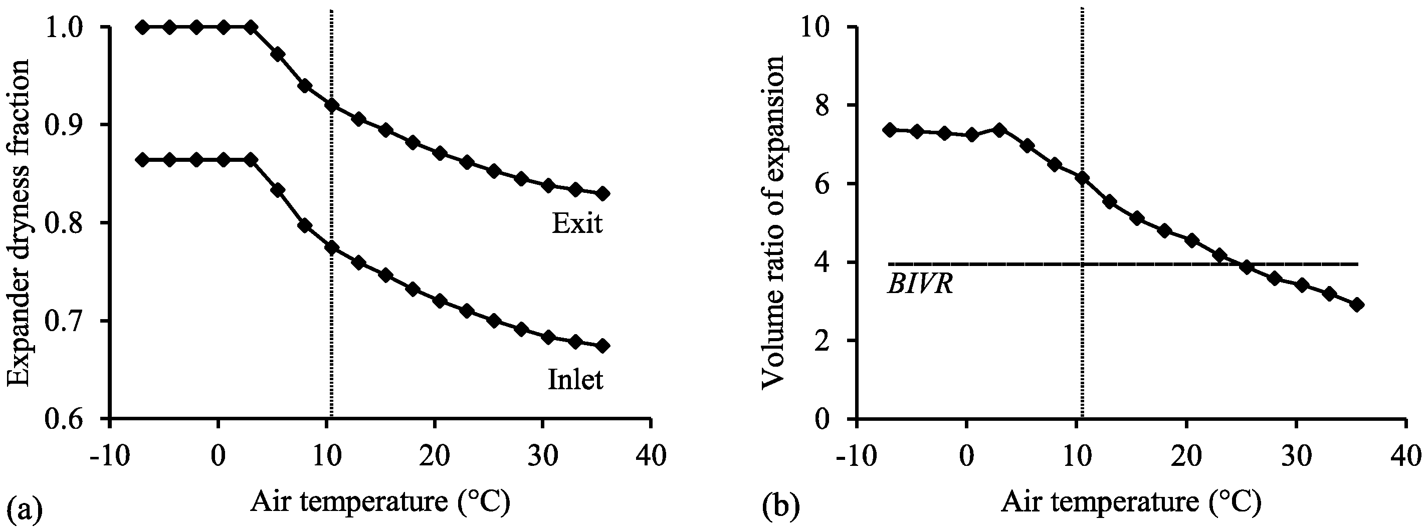 Energies 09 00614 g009