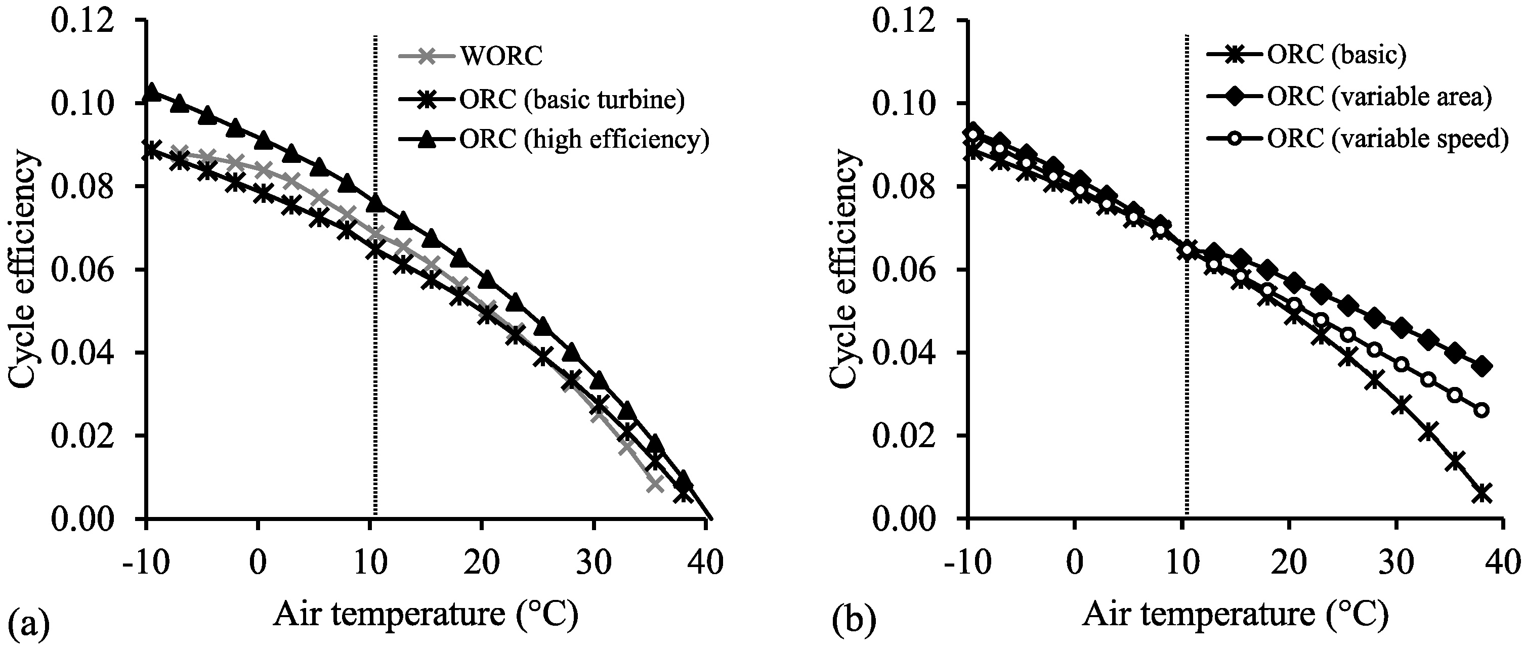 Energies 09 00614 g012