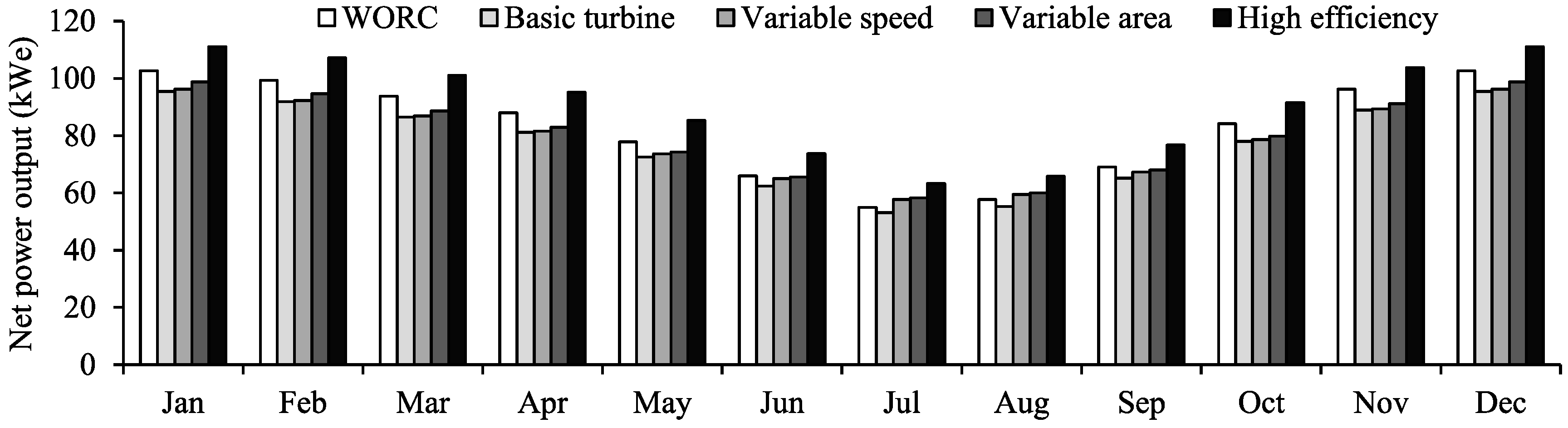 Energies 09 00614 g014