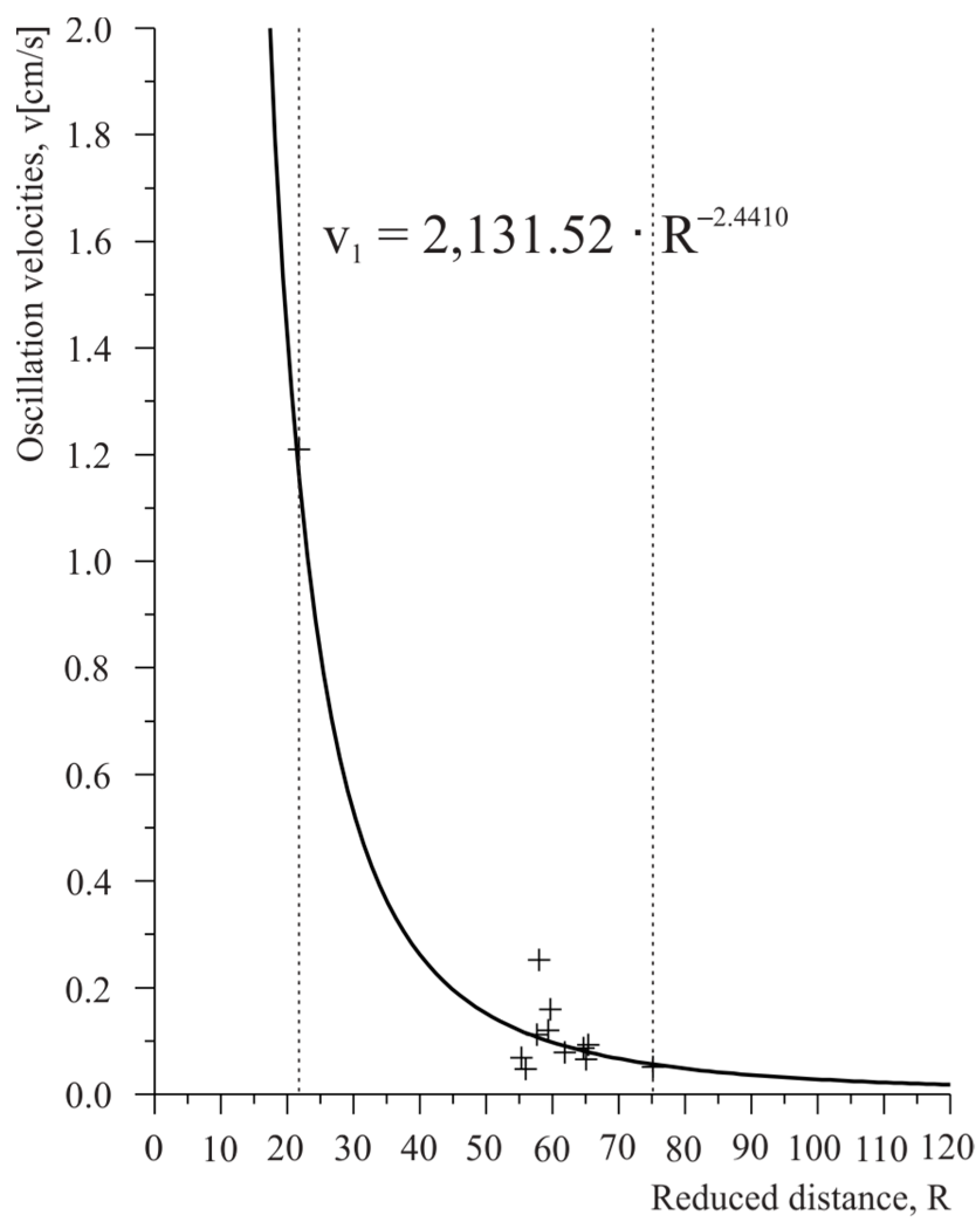 Energies 09 00617 g006