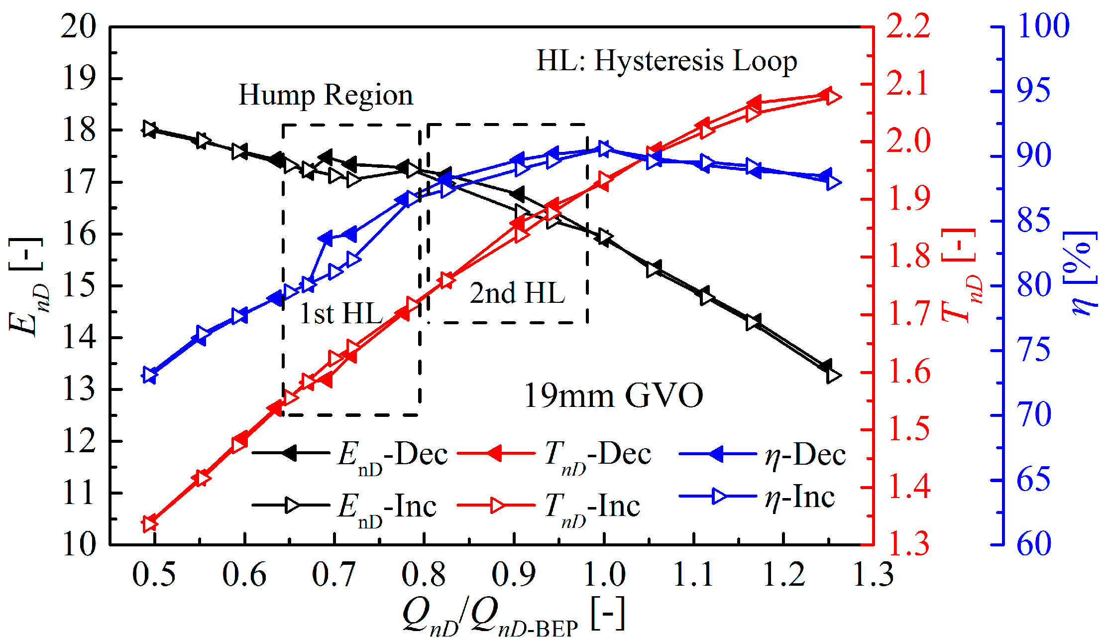 Energies 09 00620 g004