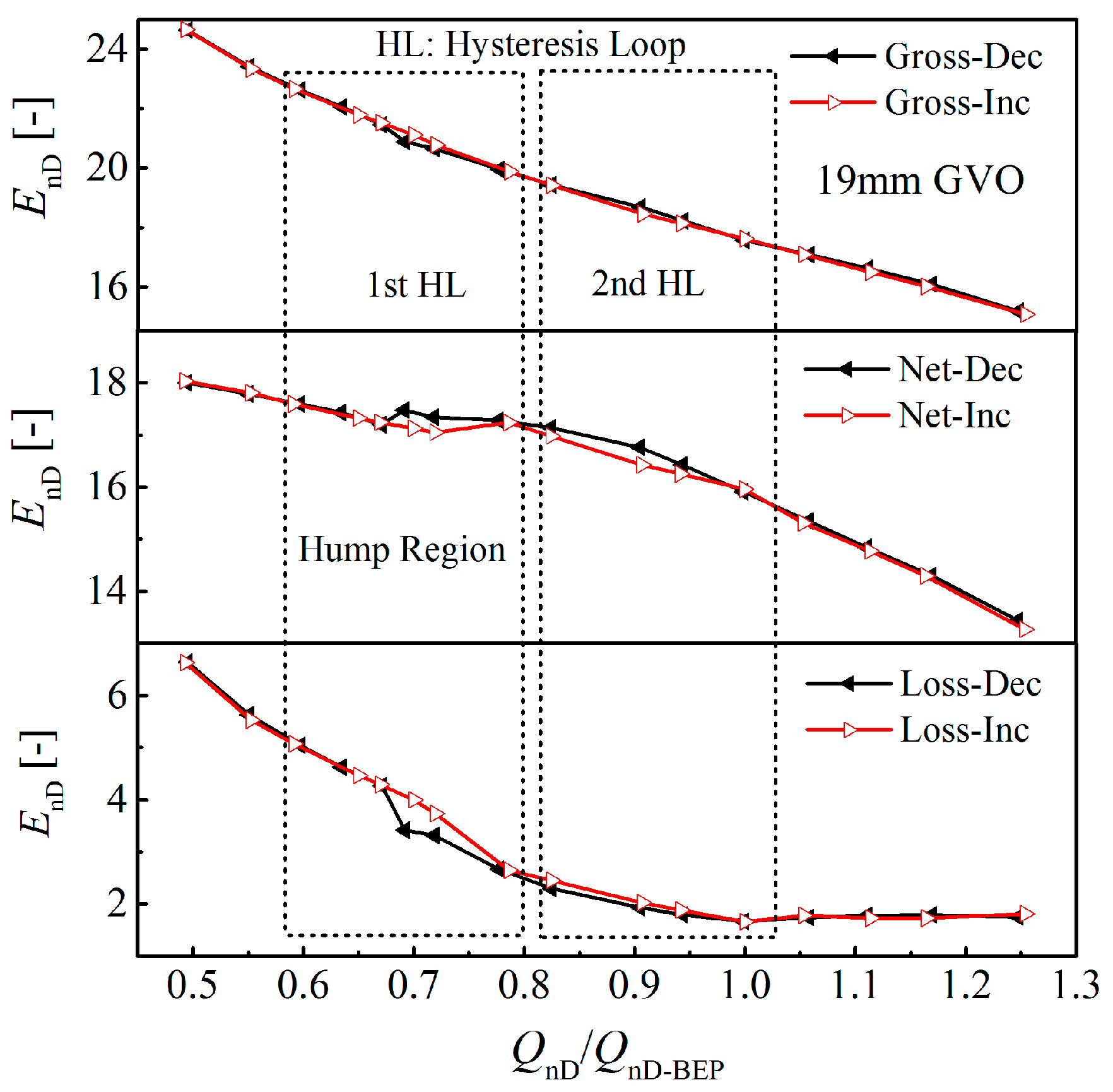 Energies 09 00620 g005