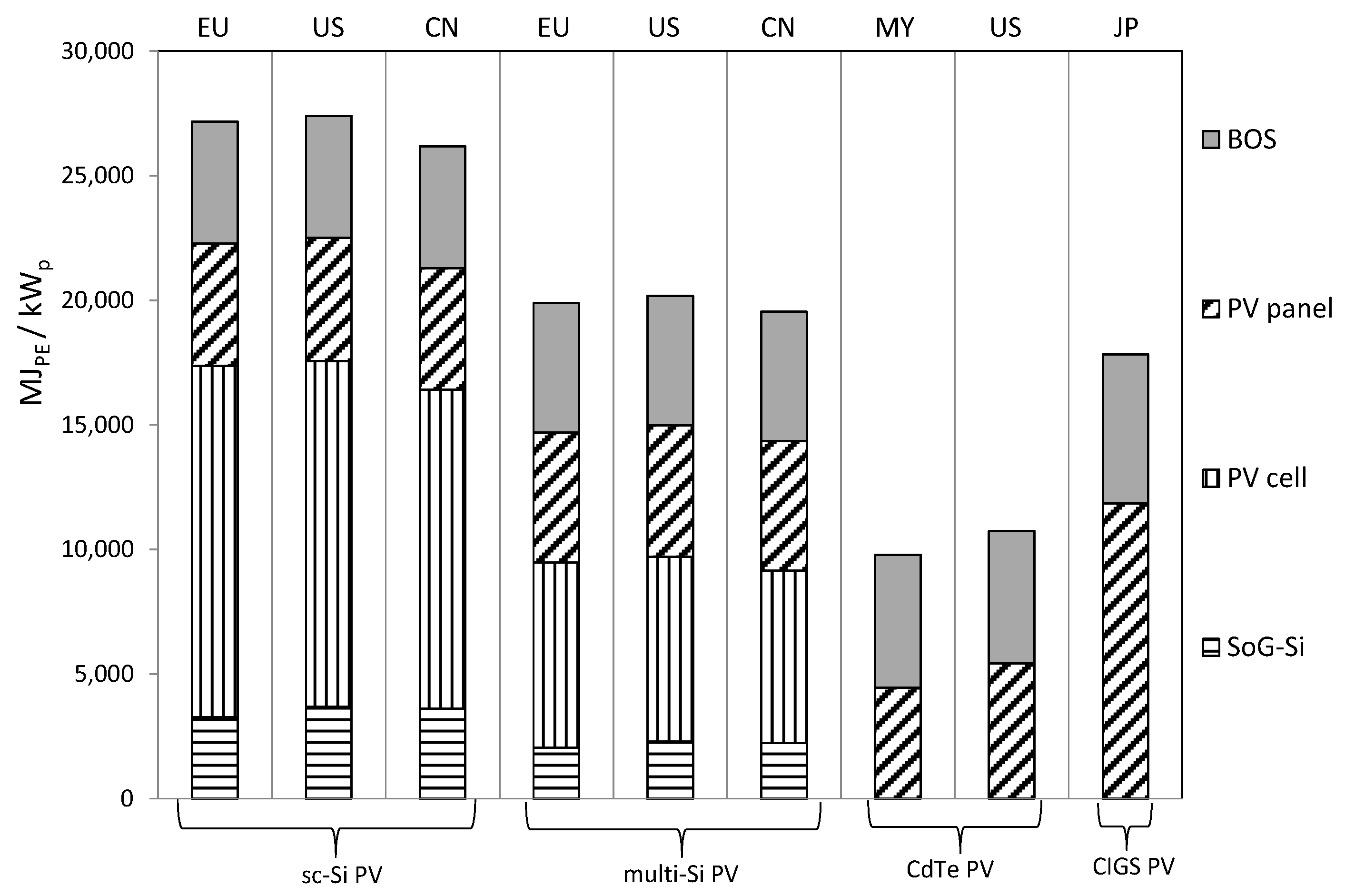 Energies 09 00622 g003