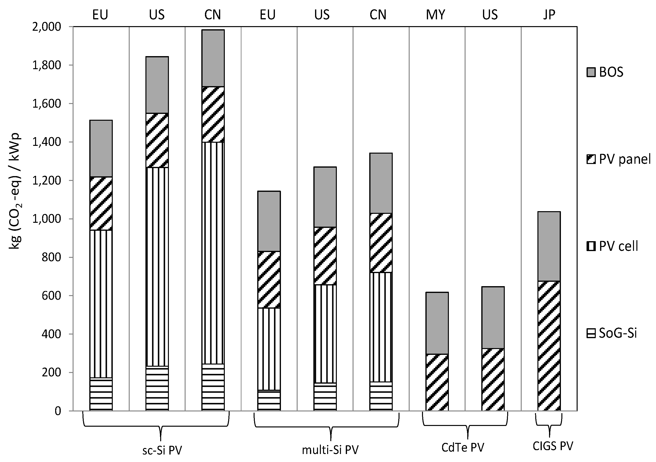 Energies 09 00622 g004