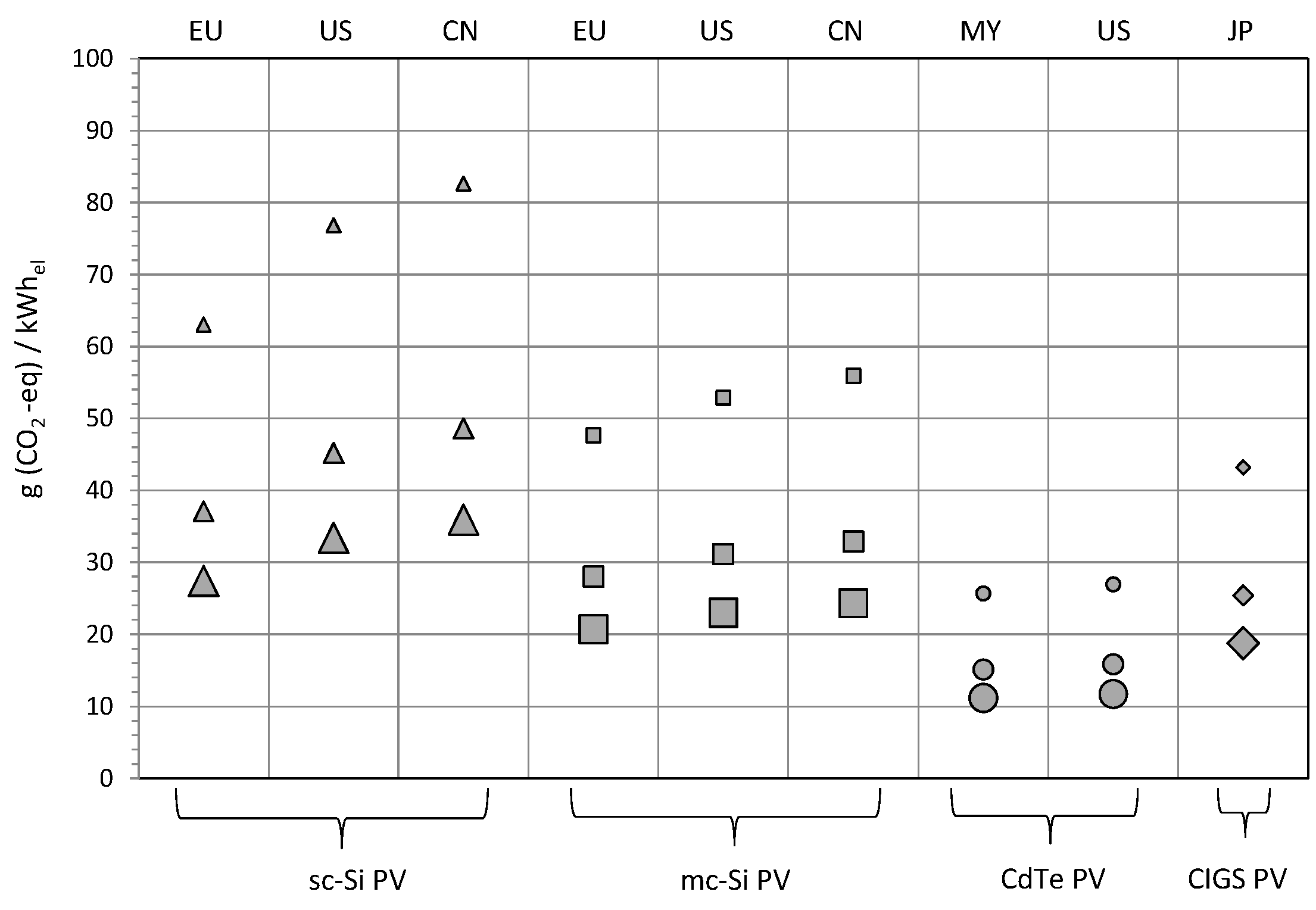 Energies 09 00622 g008