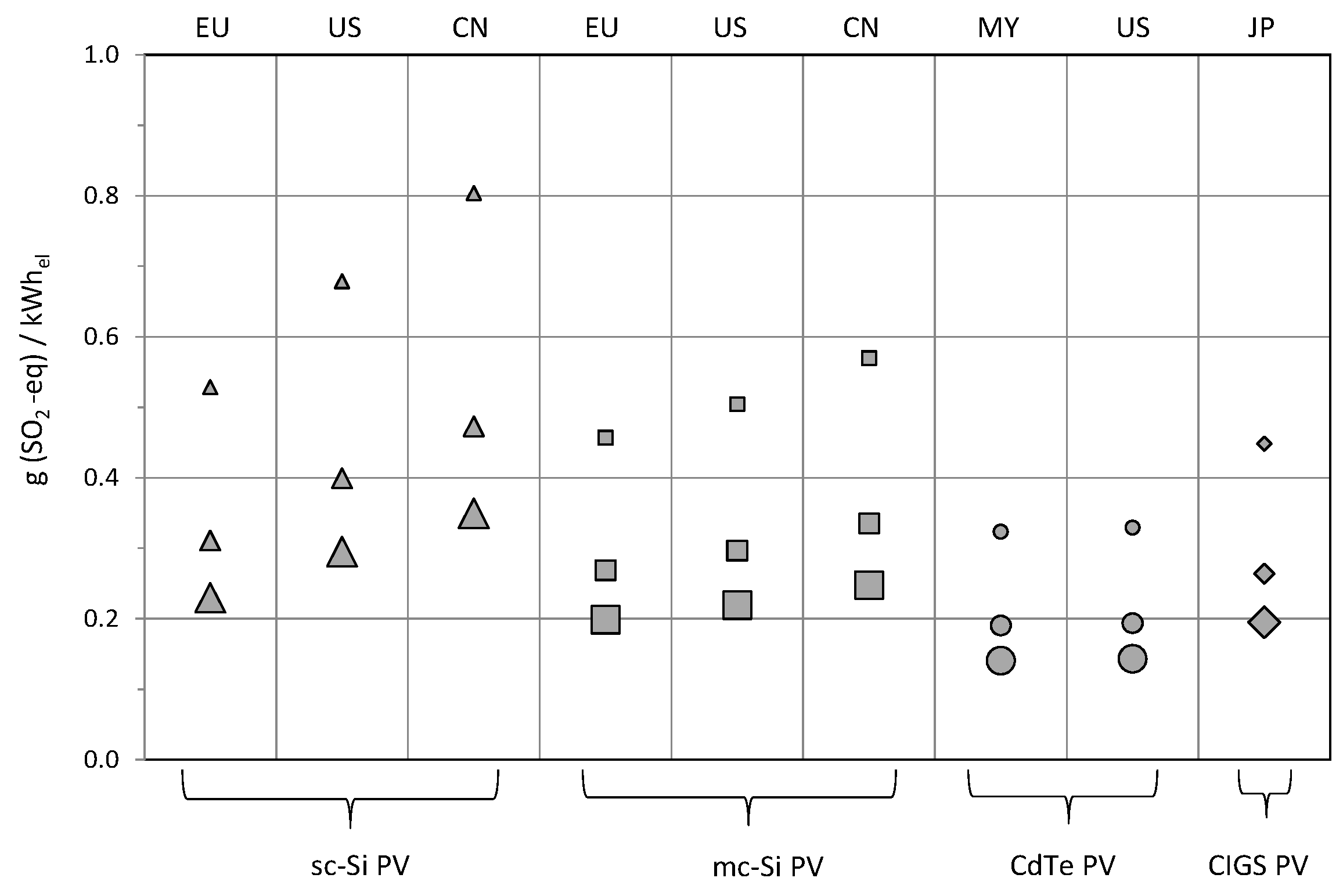 Energies 09 00622 g009