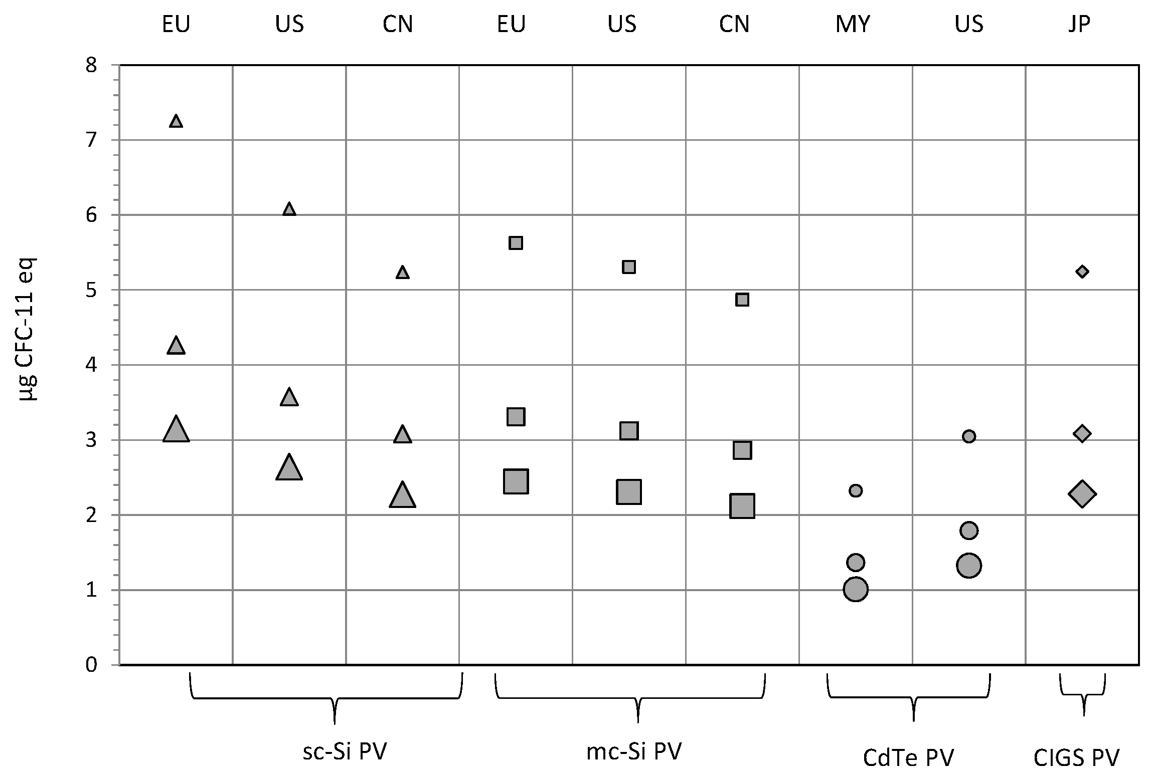 Energies 09 00622 g010