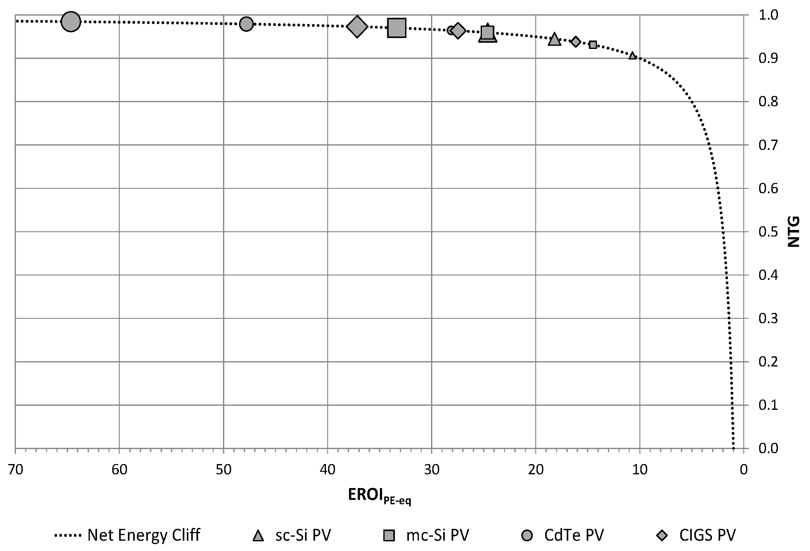 Energies 09 00622 g011