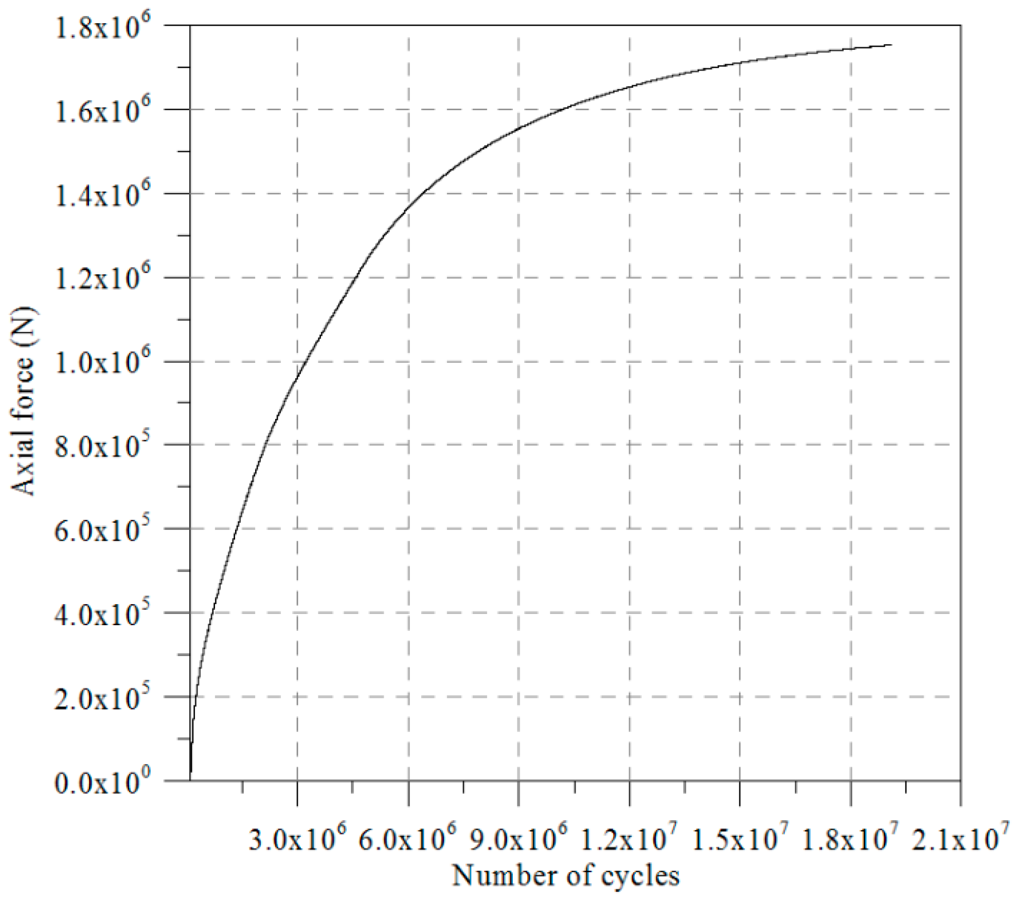 Energies 09 00625 g007