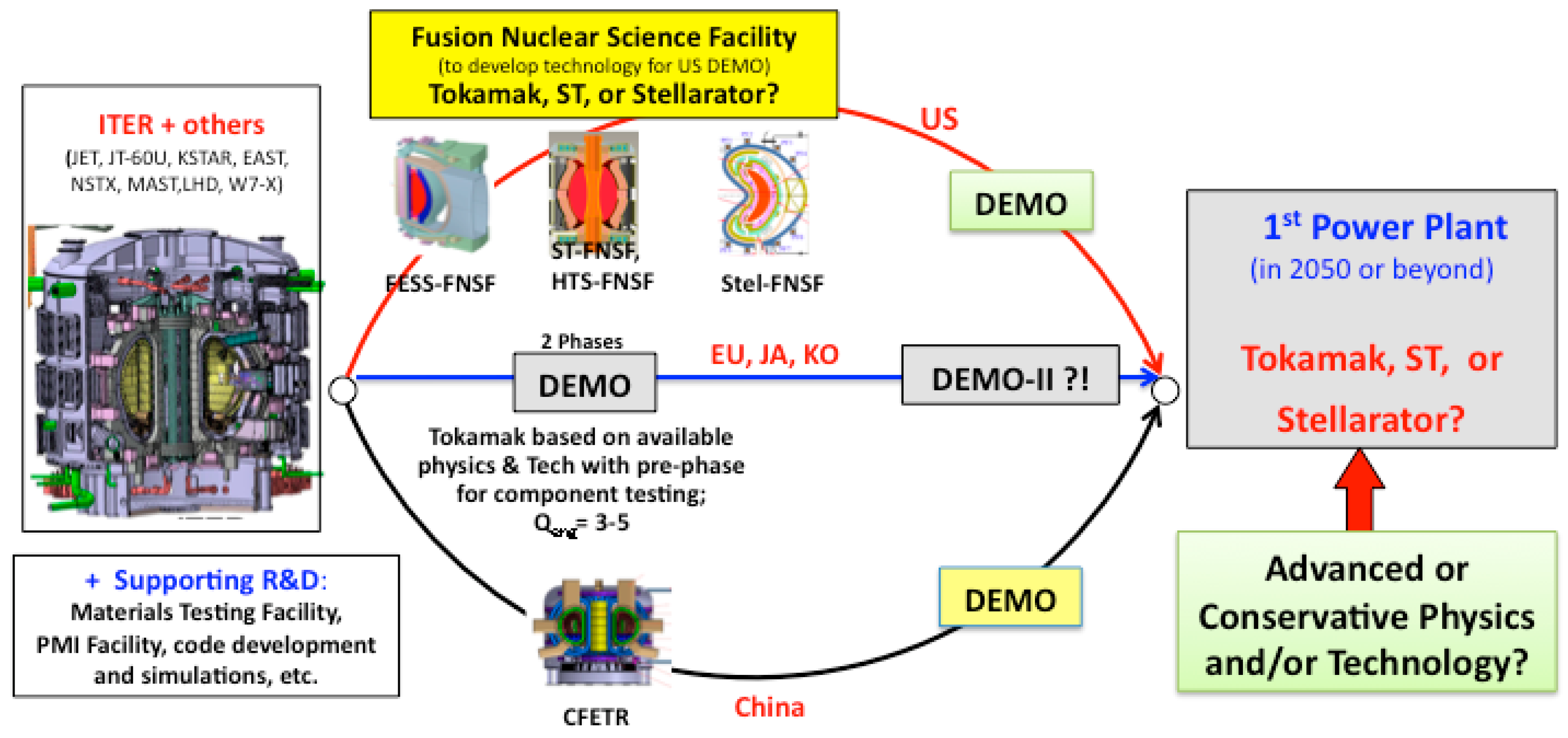Energies 09 00632 g001