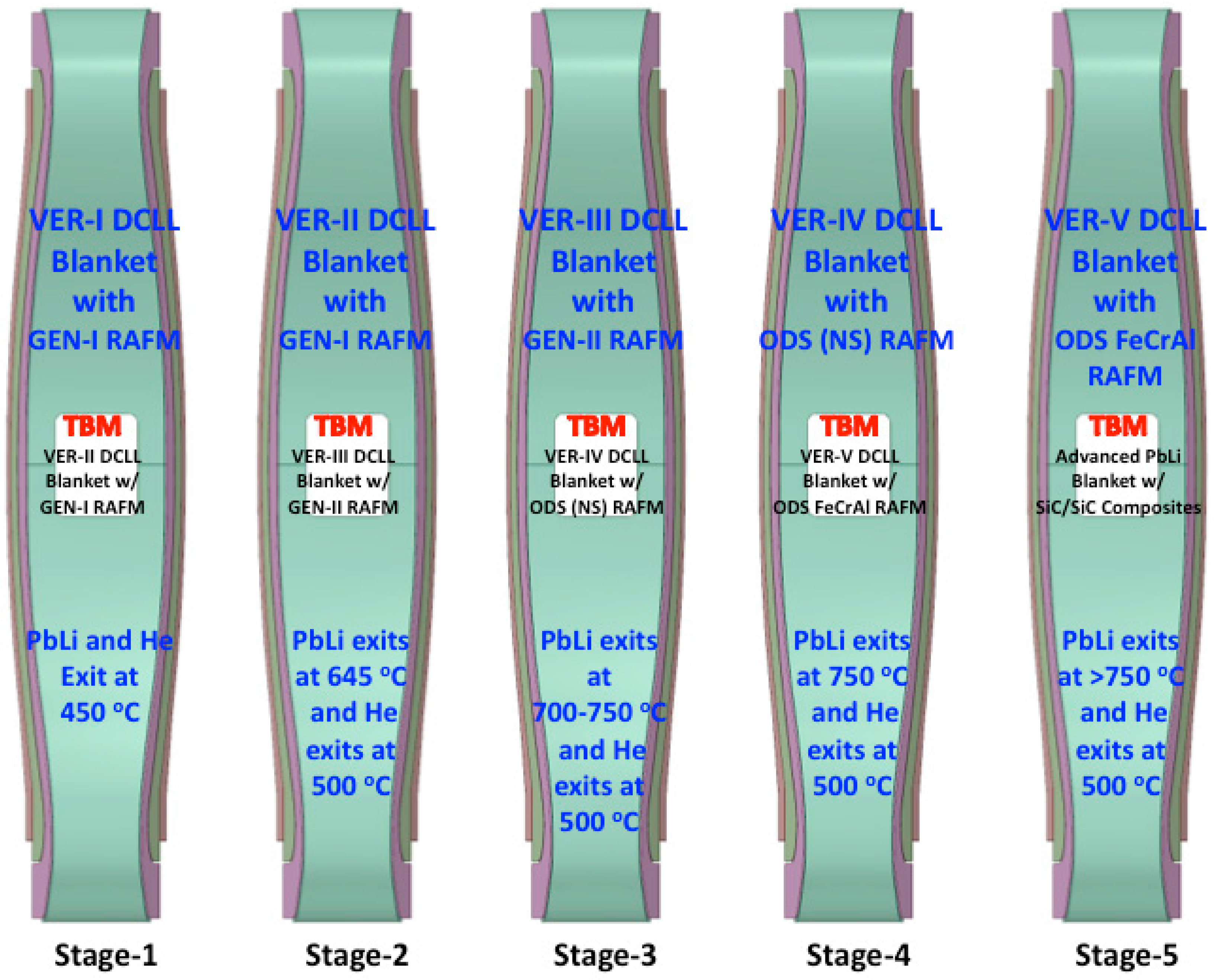 Energies 09 00632 g006
