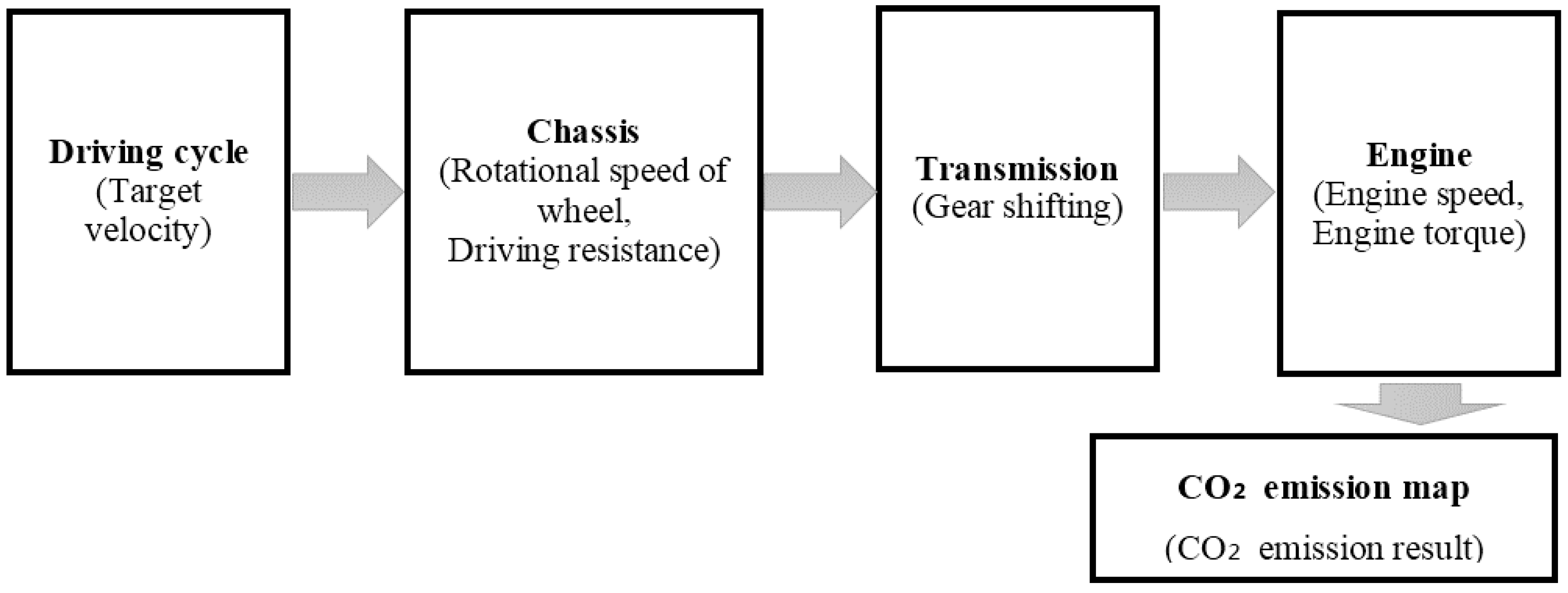 Energies 09 00638 g001