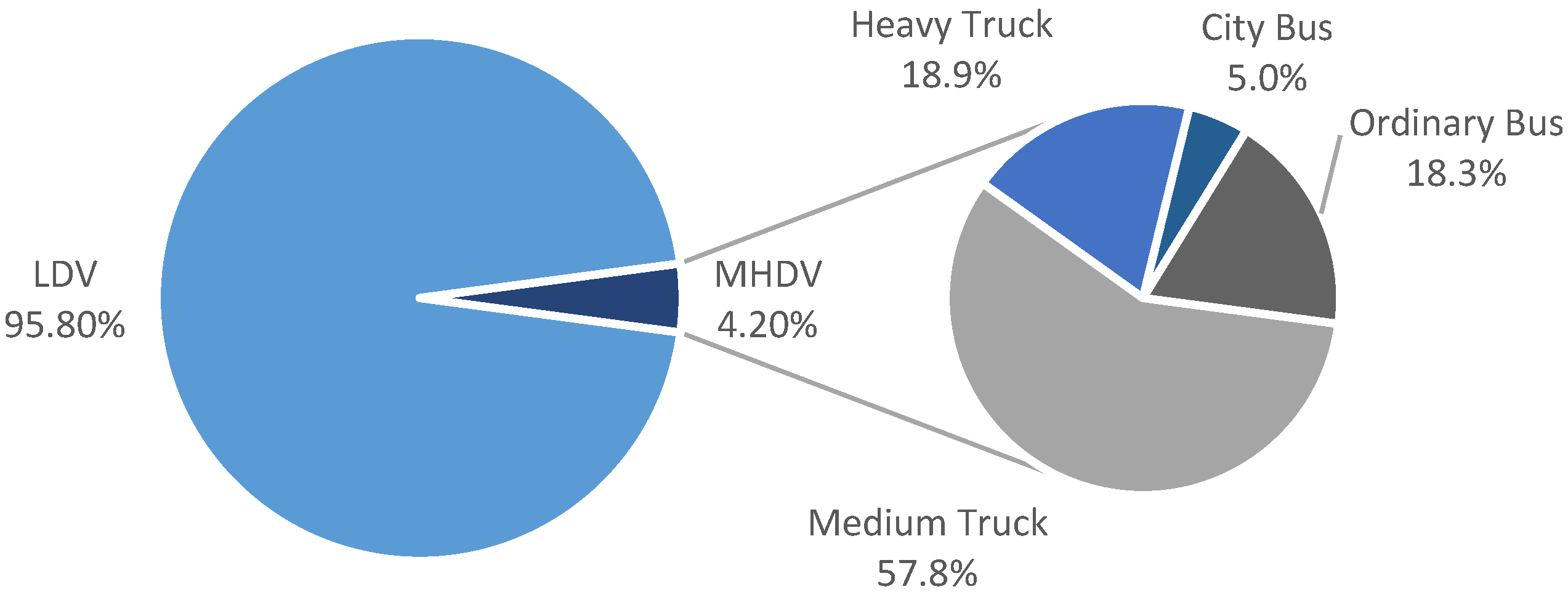 Energies 09 00638 g003