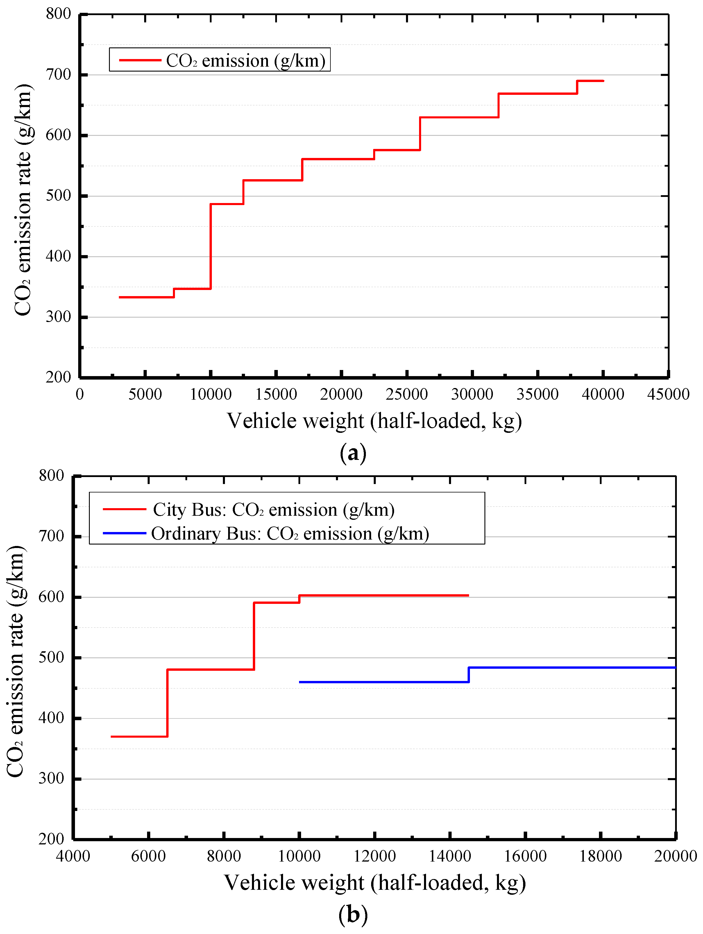 Energies 09 00638 g005