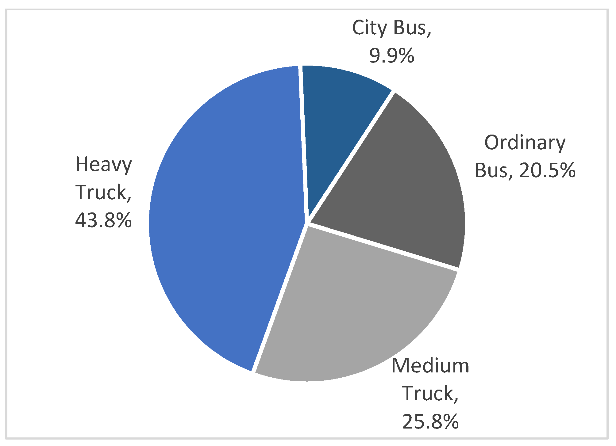 Energies 09 00638 g008