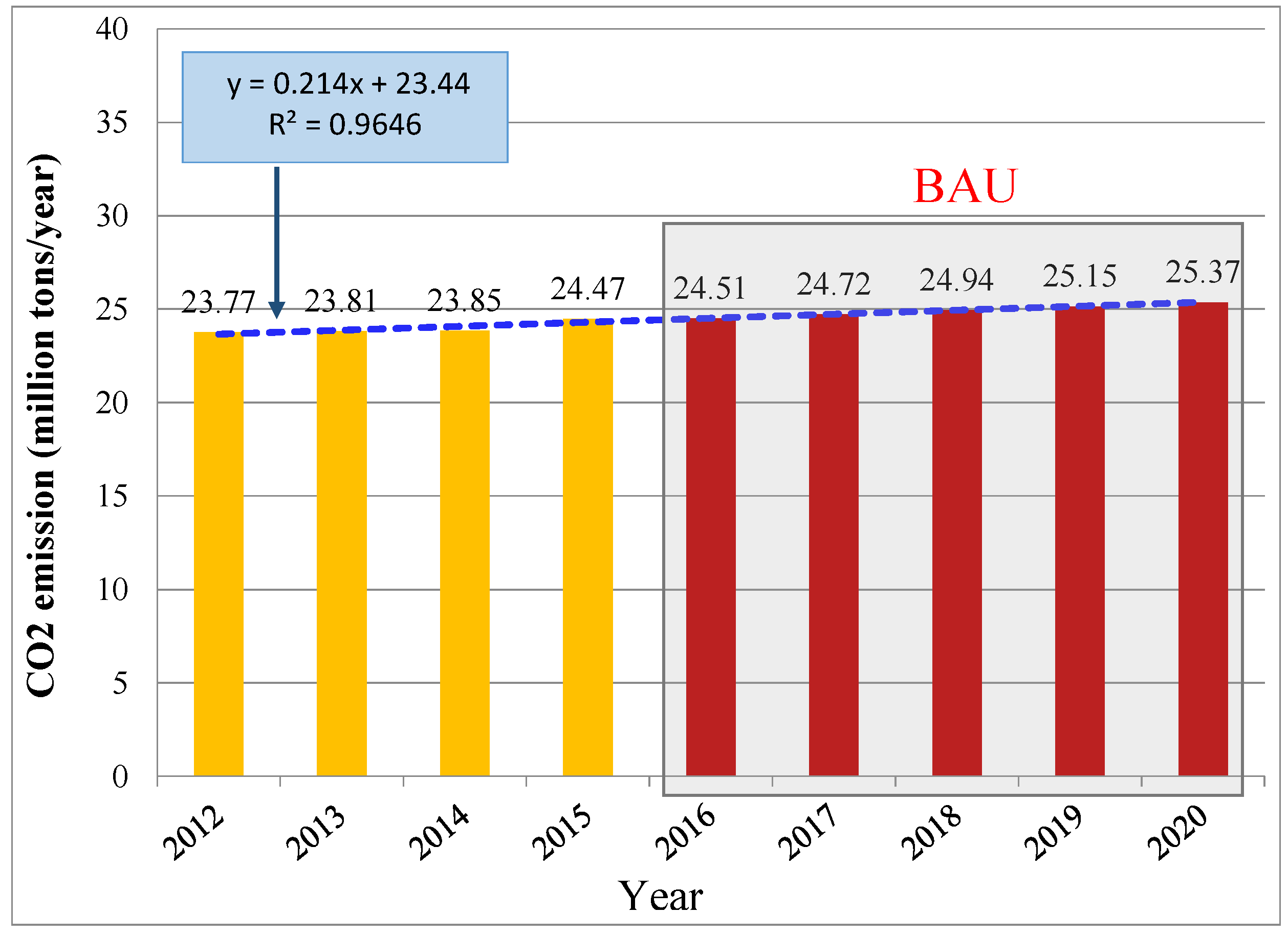 Energies 09 00638 g009