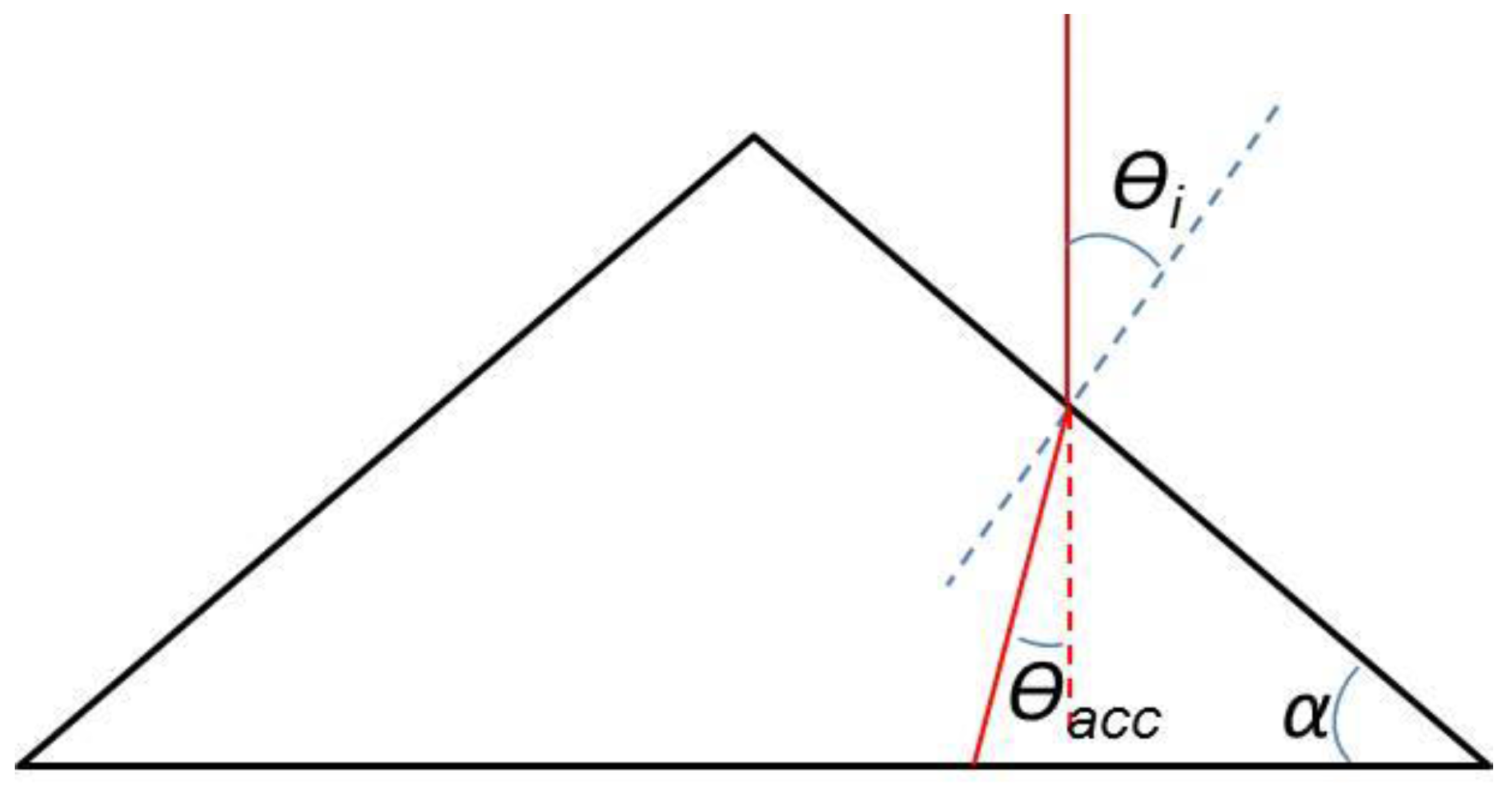 Energies 09 00645 g004