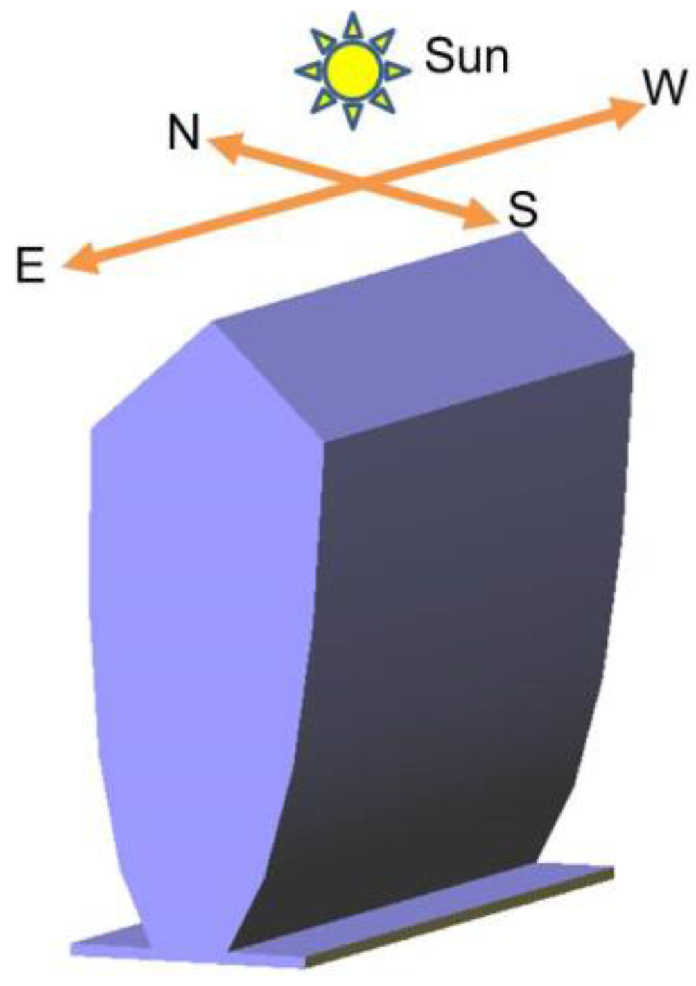 Energies 09 00645 g011
