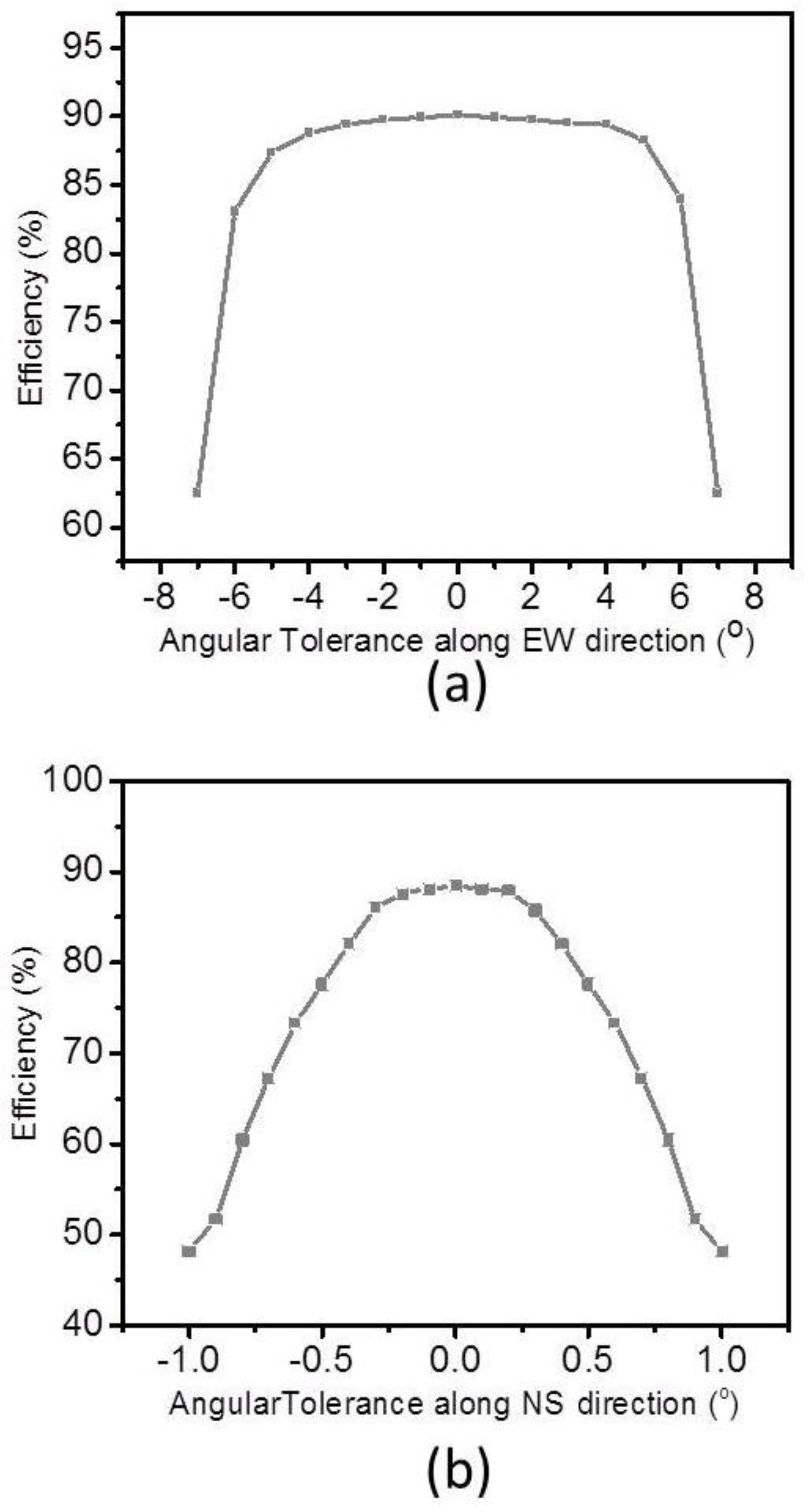 Energies 09 00645 g012