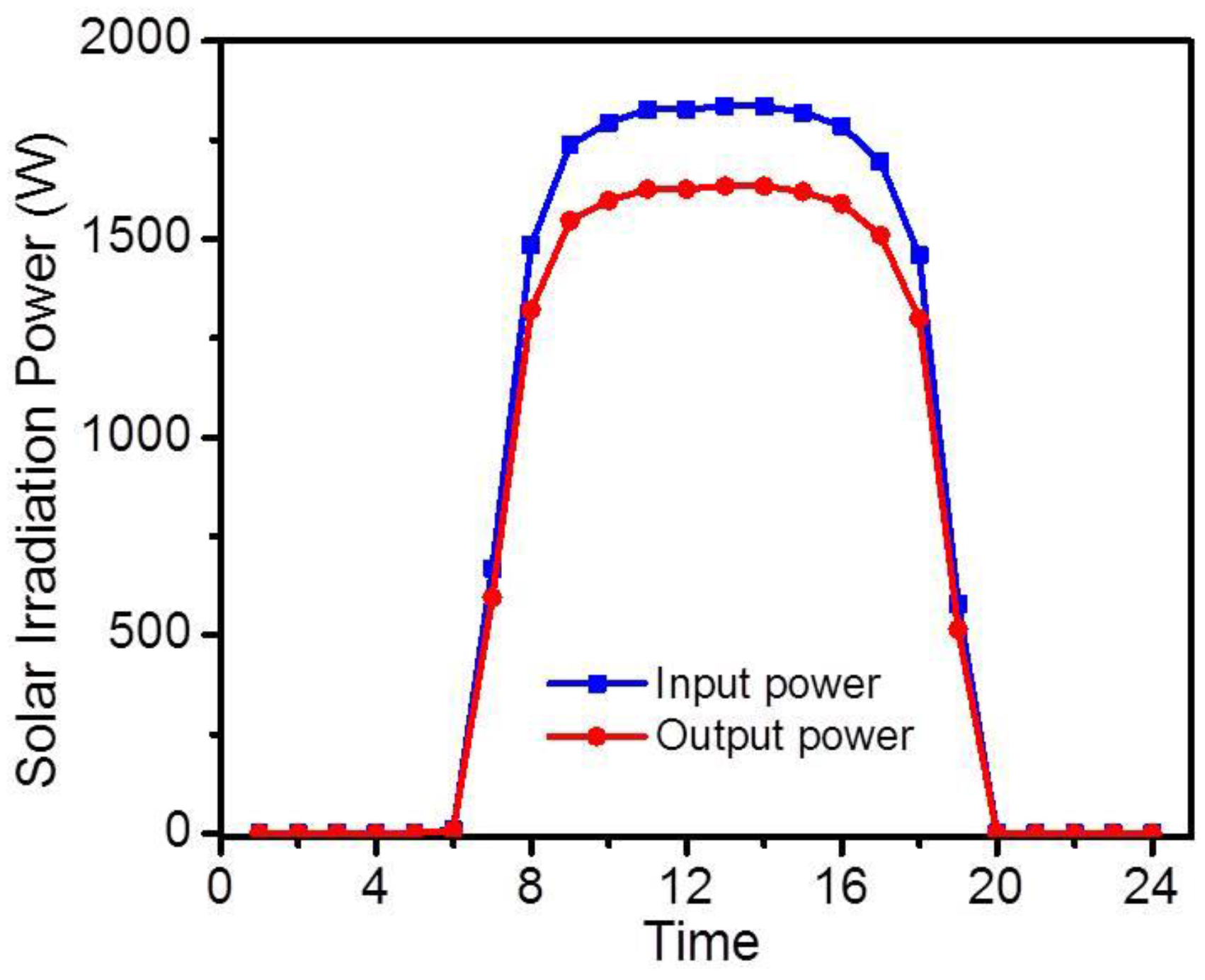 Energies 09 00645 g015
