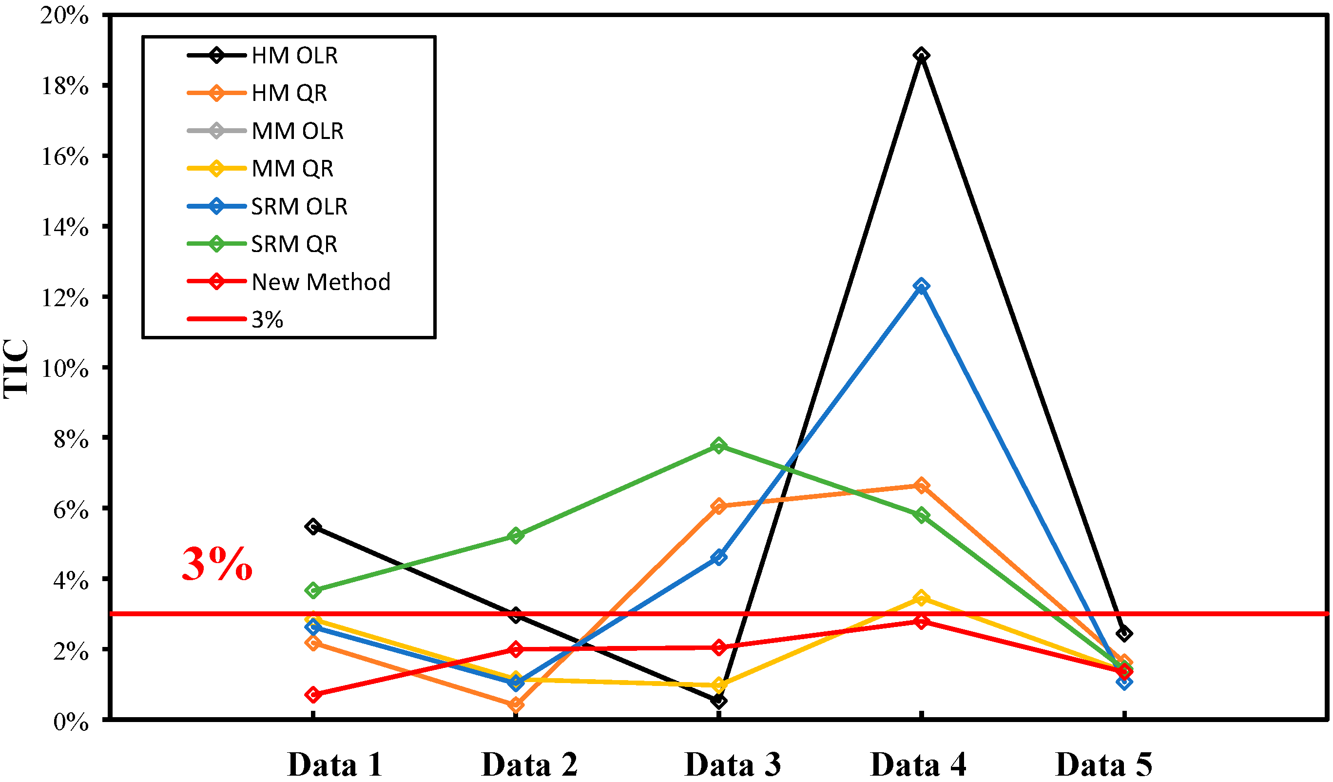 Energies 09 00646 g007