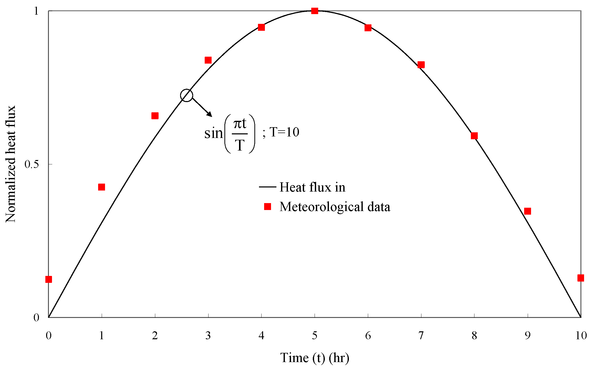 Energies 09 00652 g004
