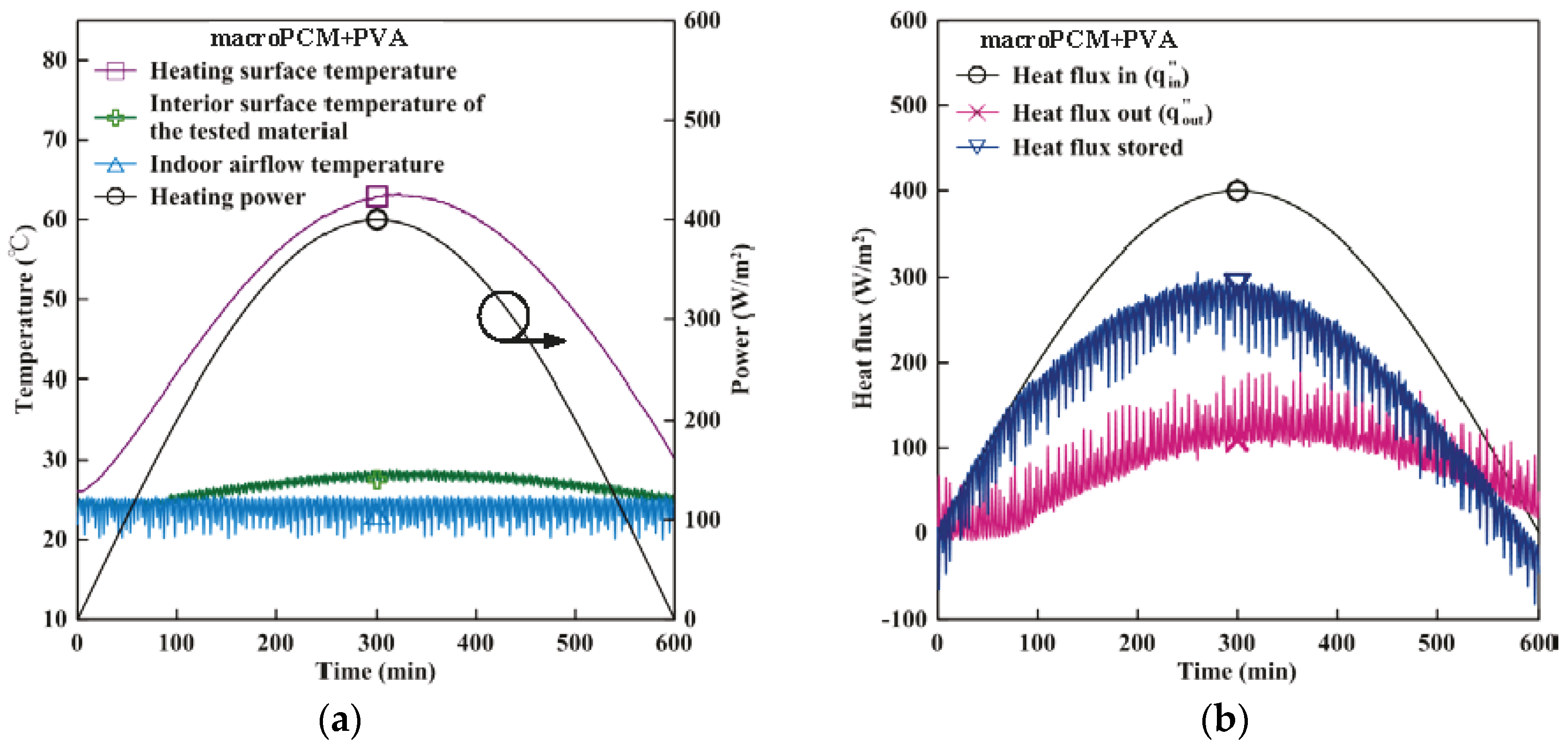 Energies 09 00652 g008