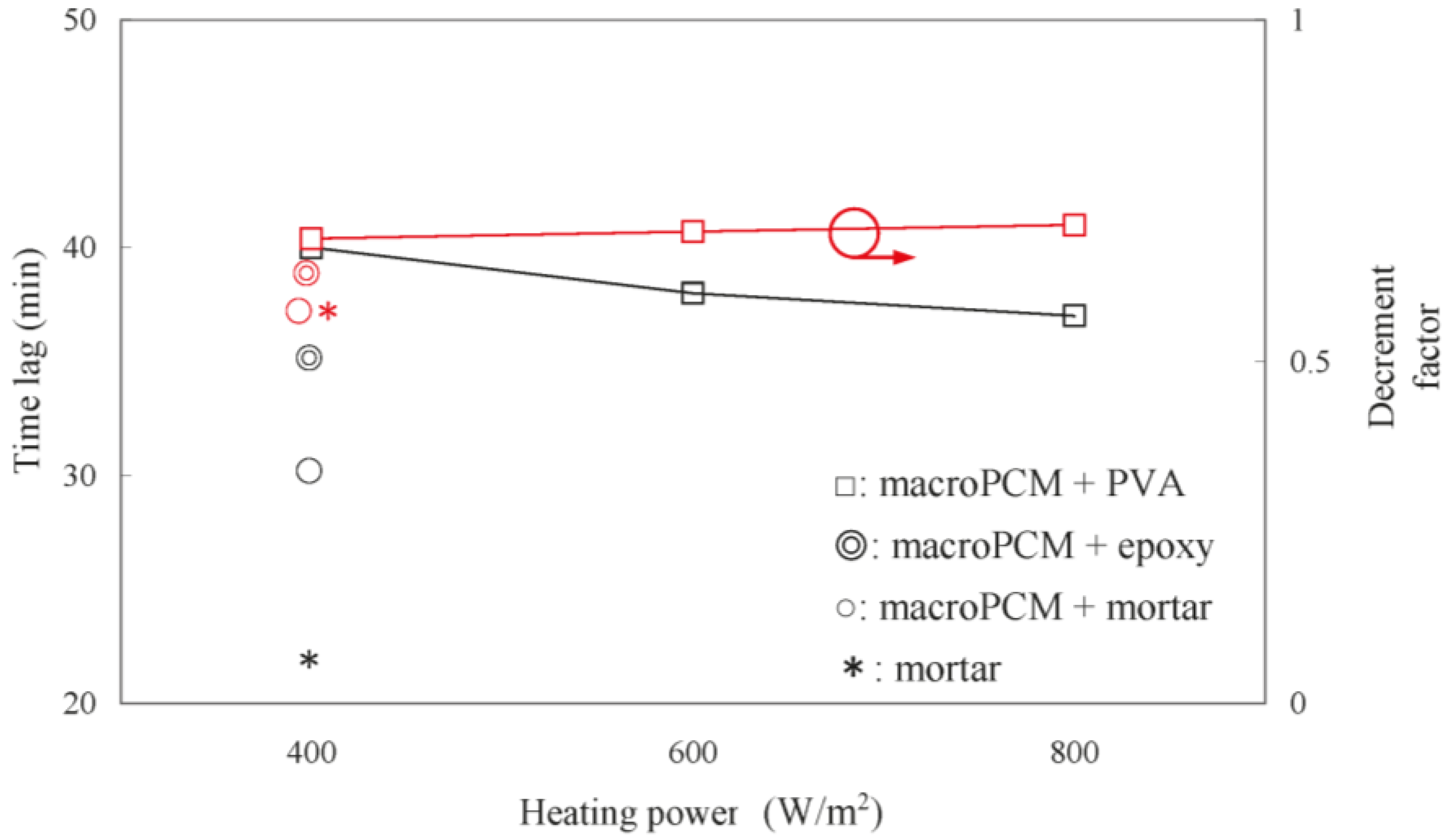 Energies 09 00652 g009