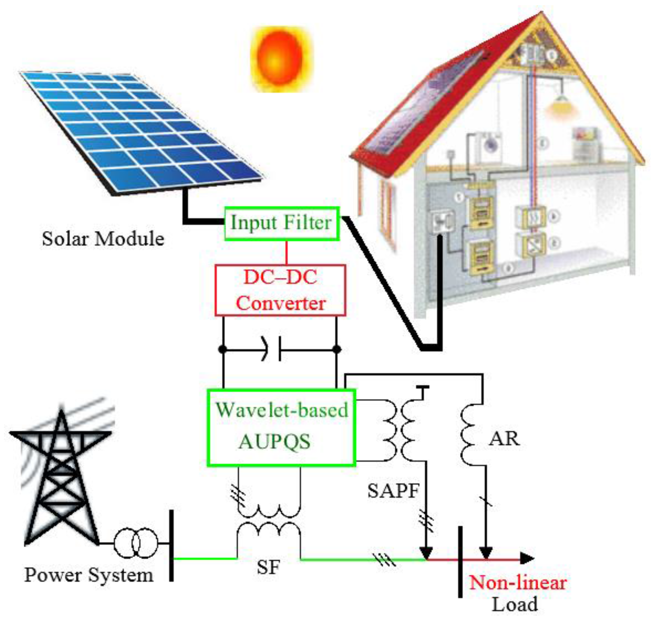 Energies 09 00653 g001