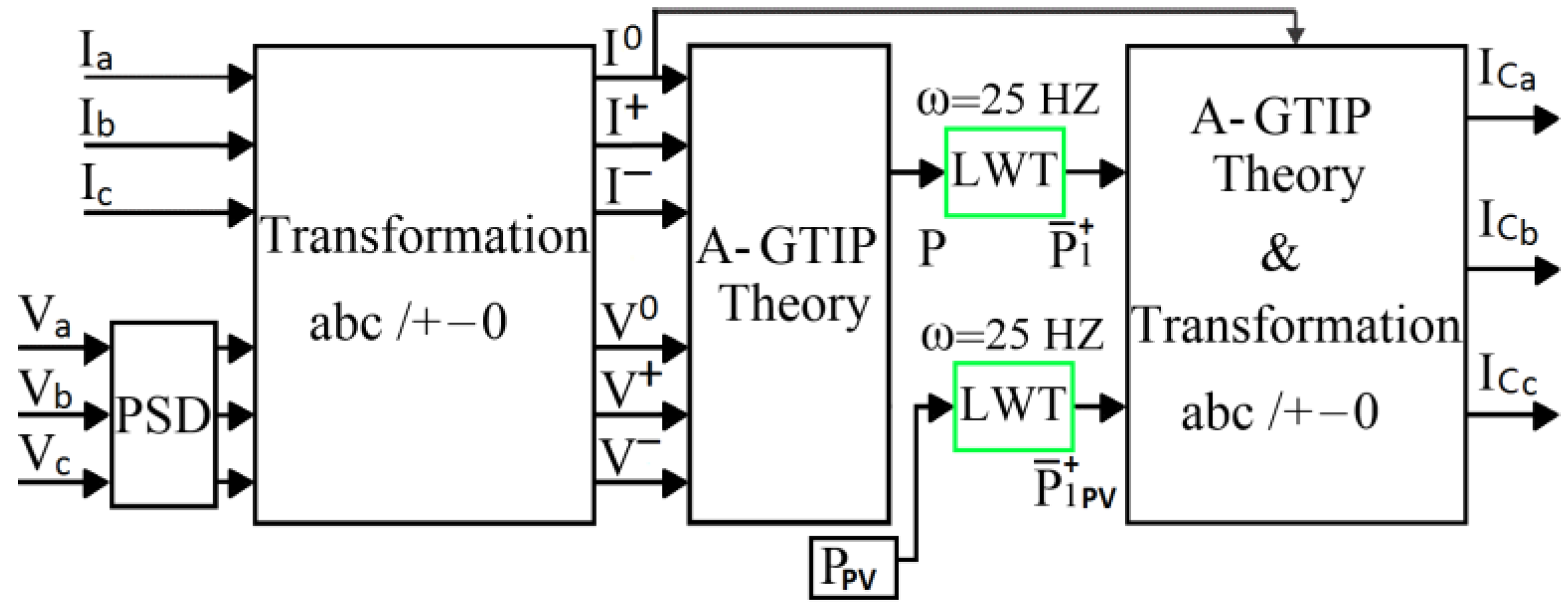 Energies 09 00653 g003