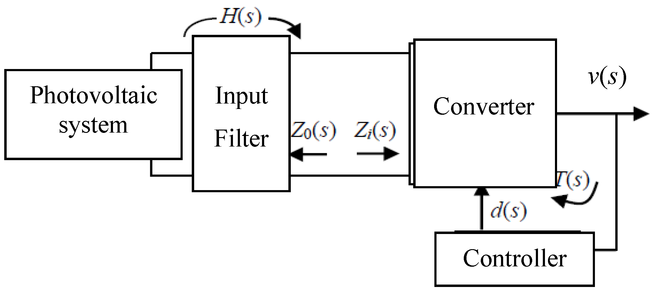 Energies 09 00653 g004
