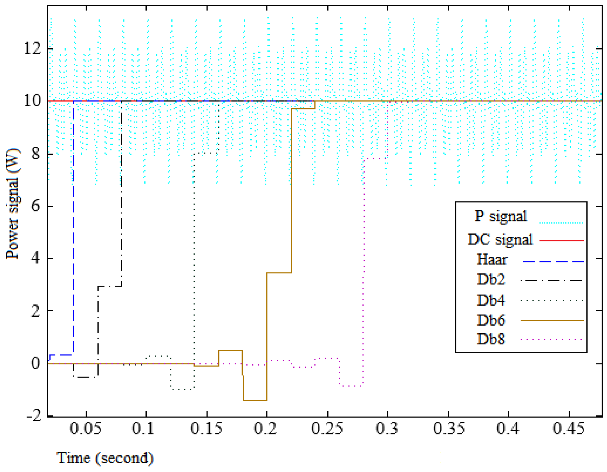 Energies 09 00653 g007