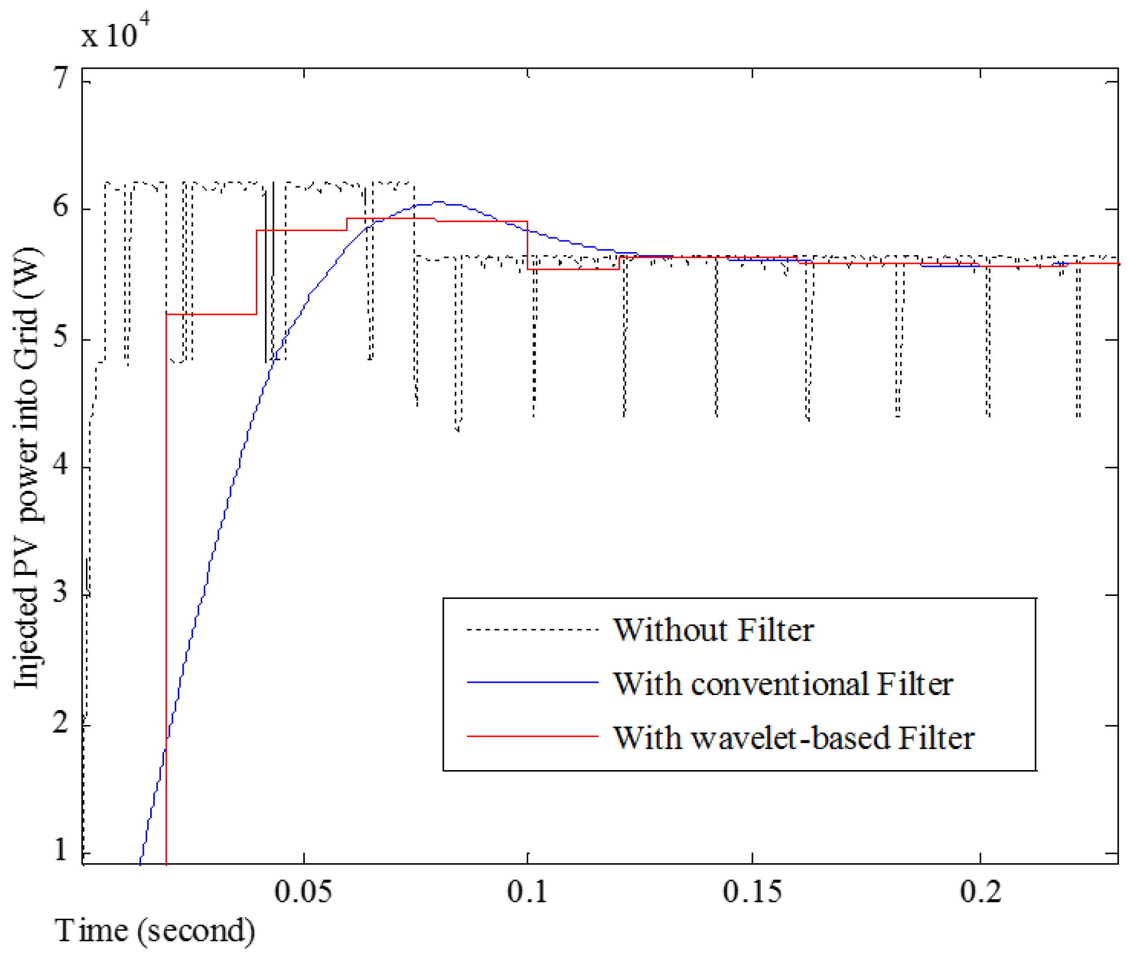 Energies 09 00653 g010