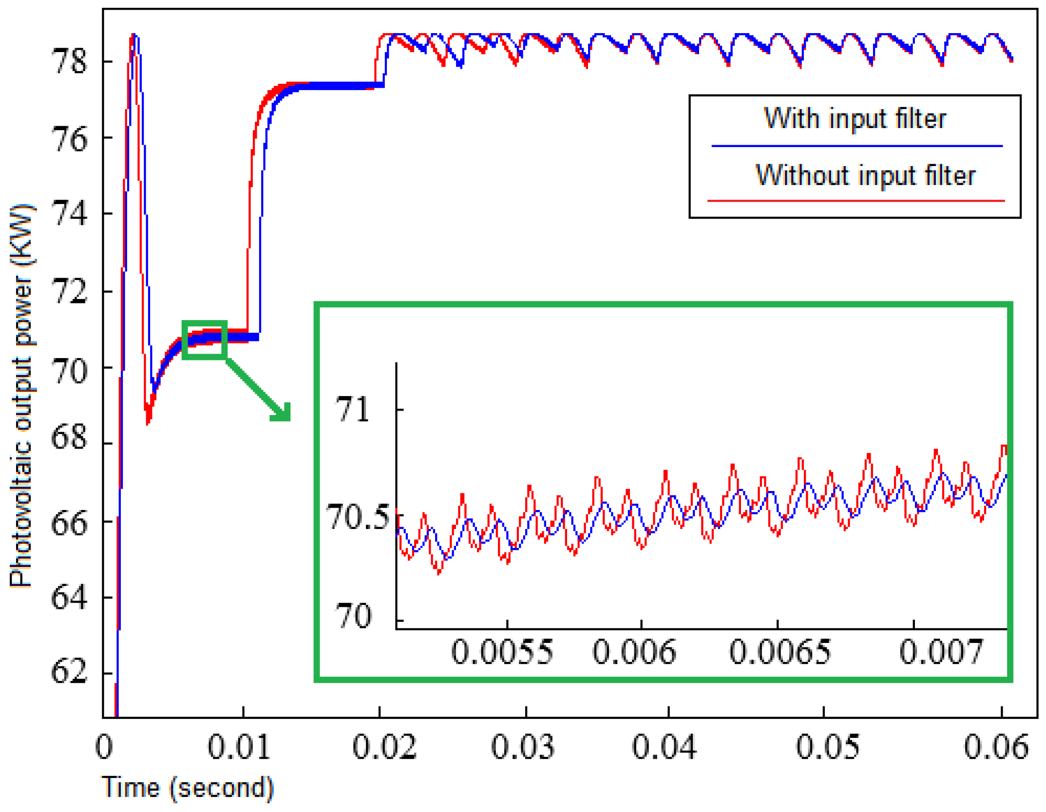 Energies 09 00653 g011