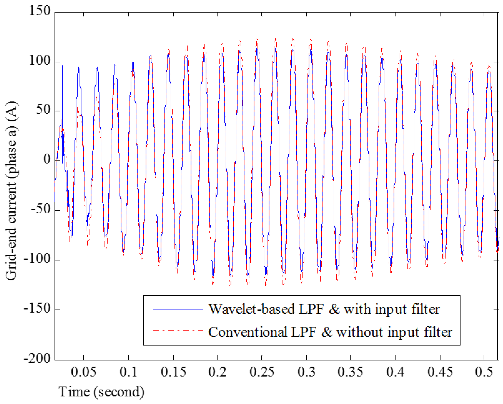 Energies 09 00653 g013