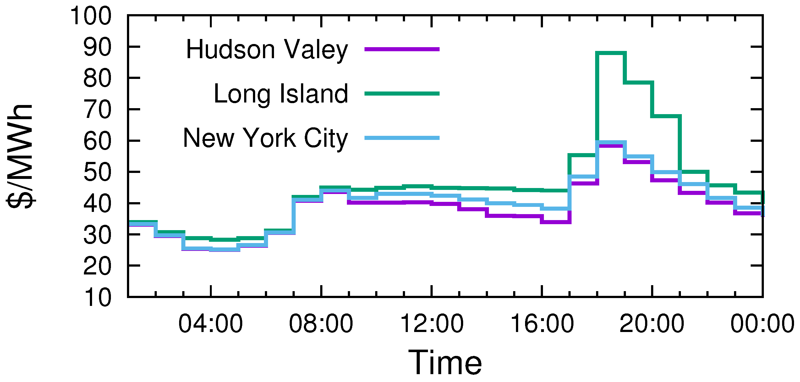 Energies 09 00654 g001