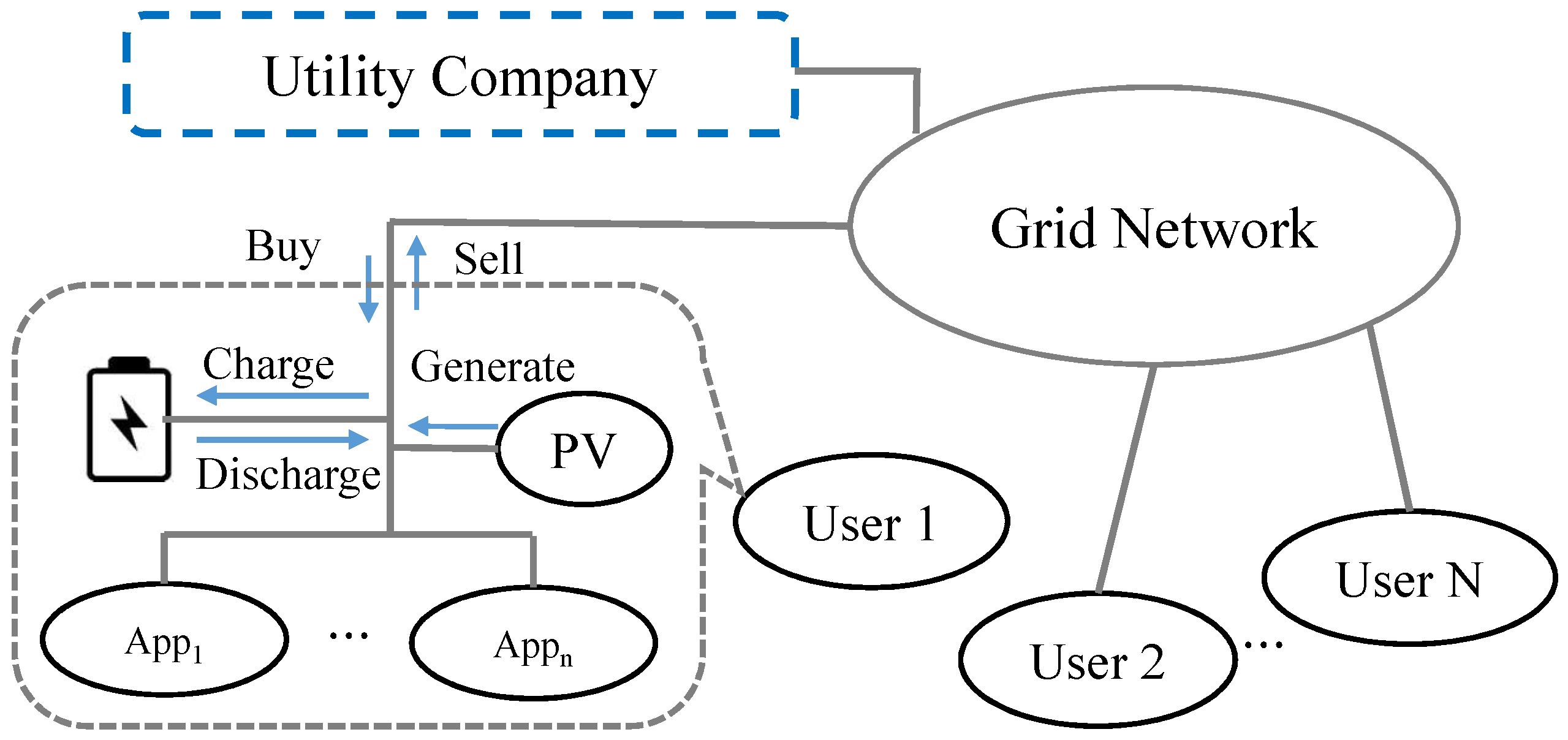 Energies 09 00654 g002