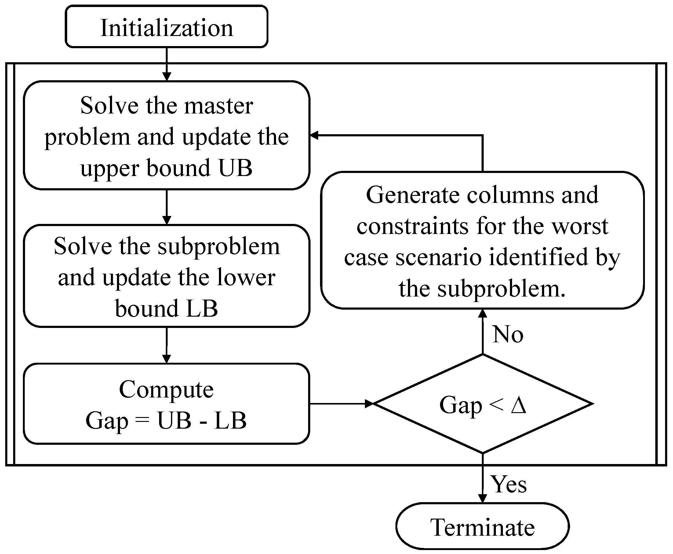Energies 09 00654 g003