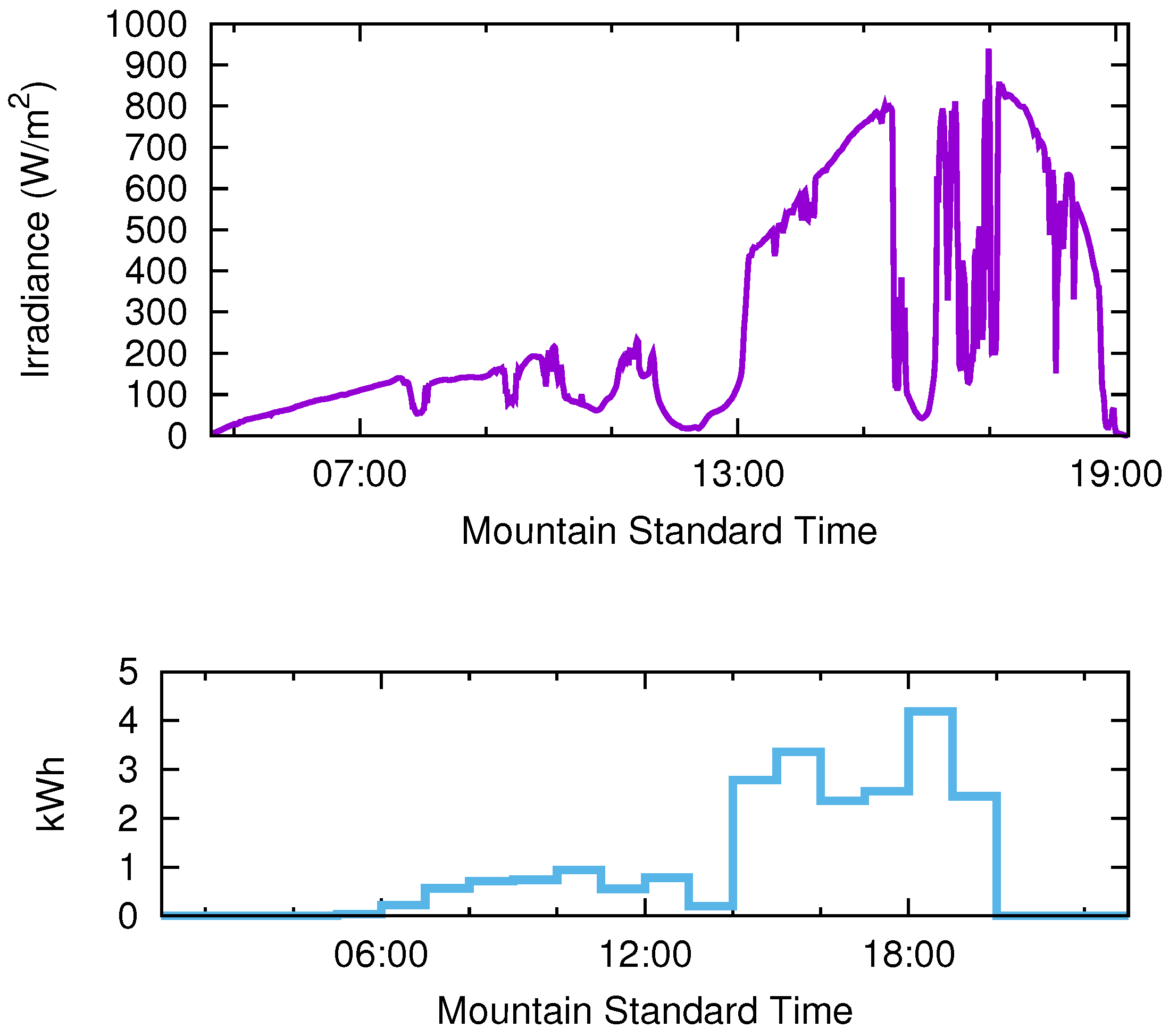 Energies 09 00654 g004