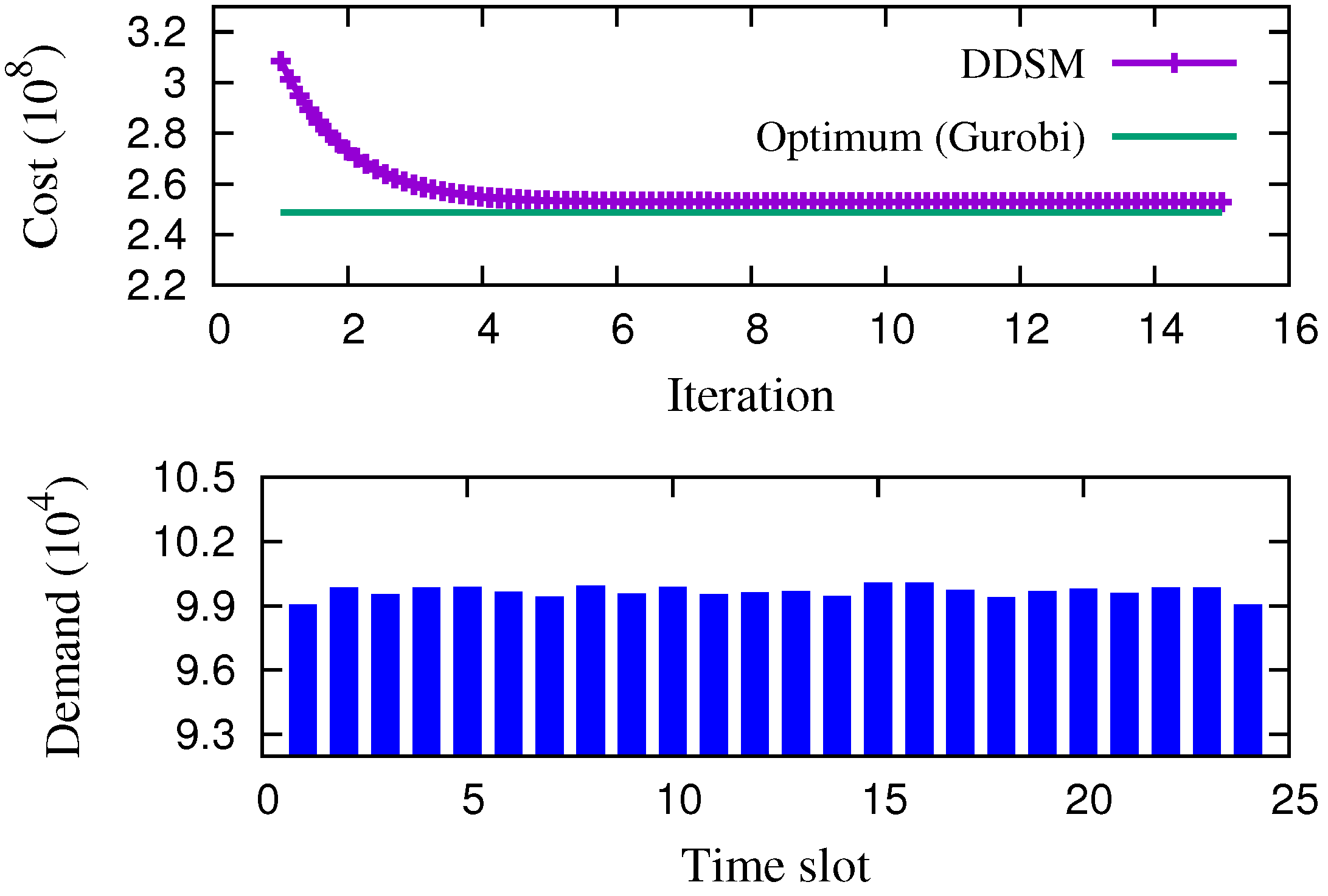 Energies 09 00654 g005