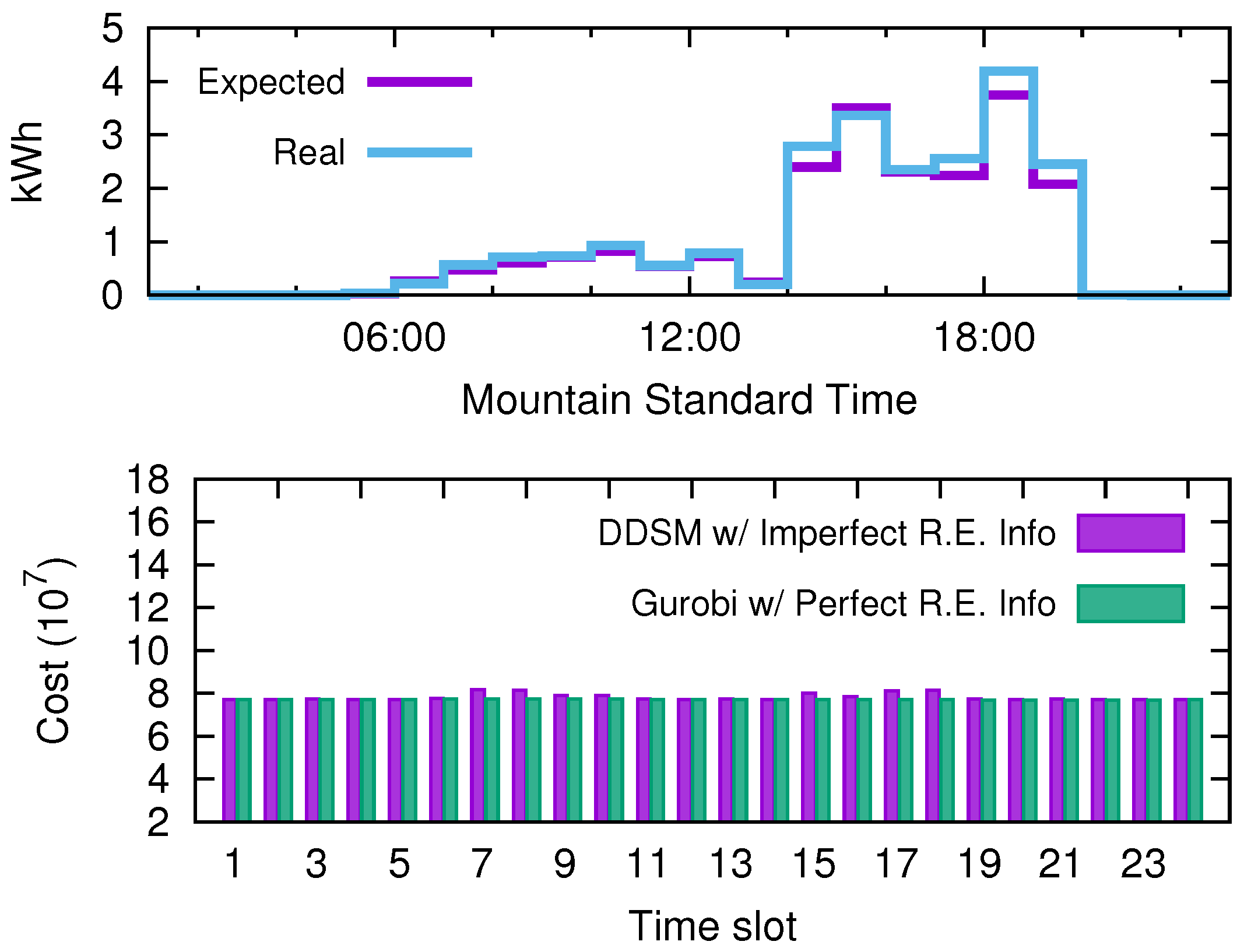 Energies 09 00654 g006